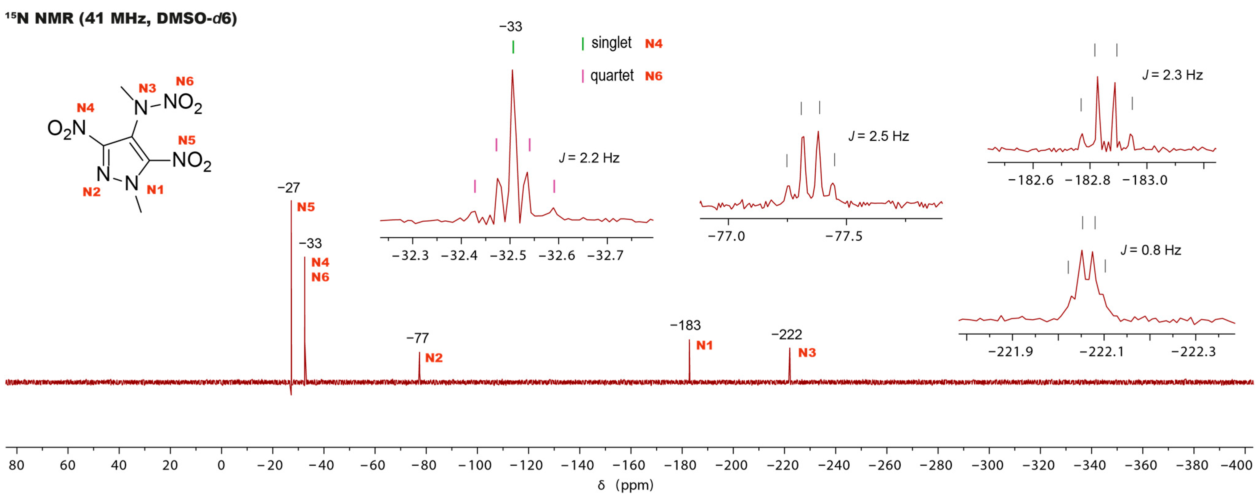 Molecules 30 02796 g005 Molecules 30 02796 g005