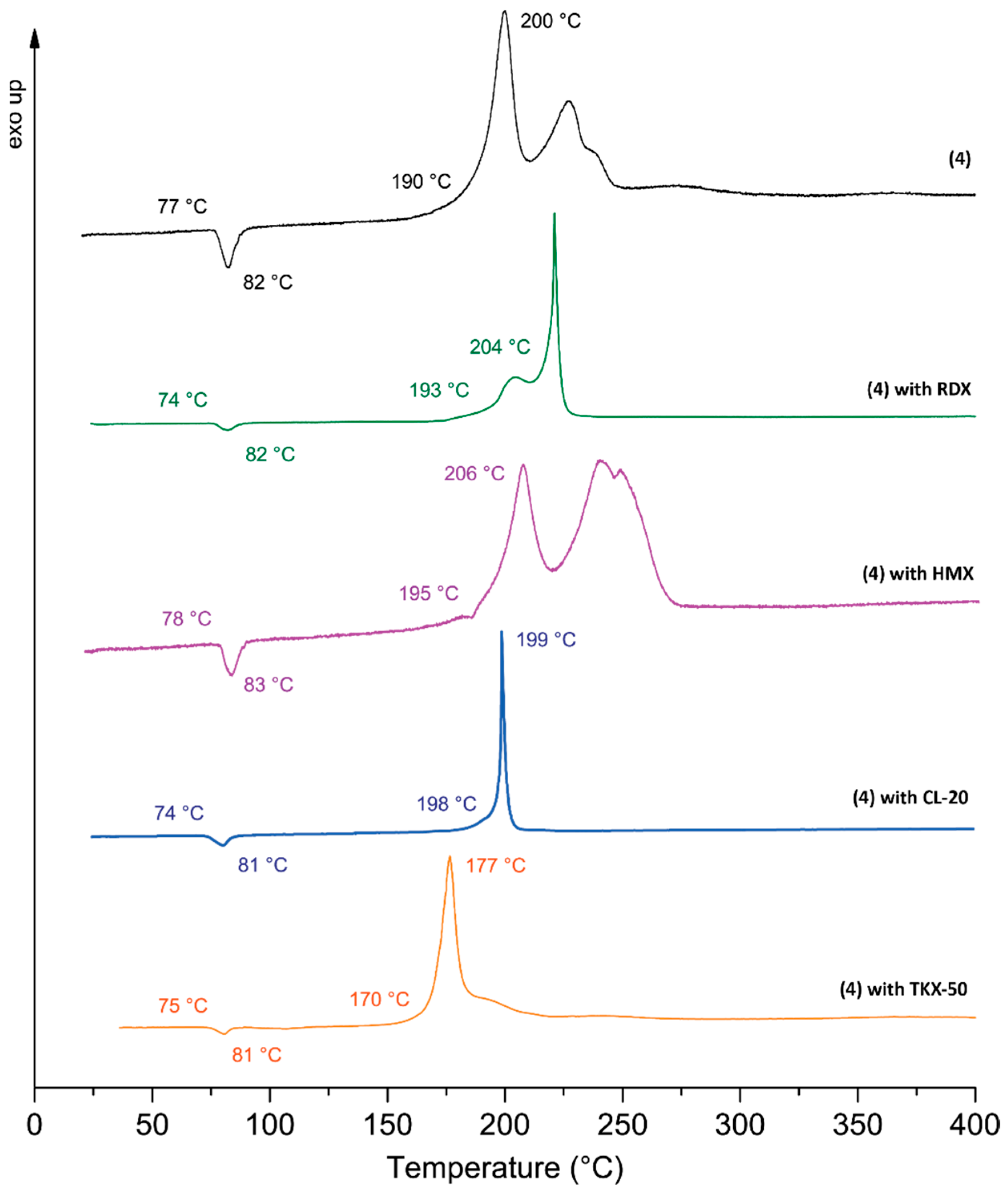 Molecules 30 02796 g006 Molecules 30 02796 g006