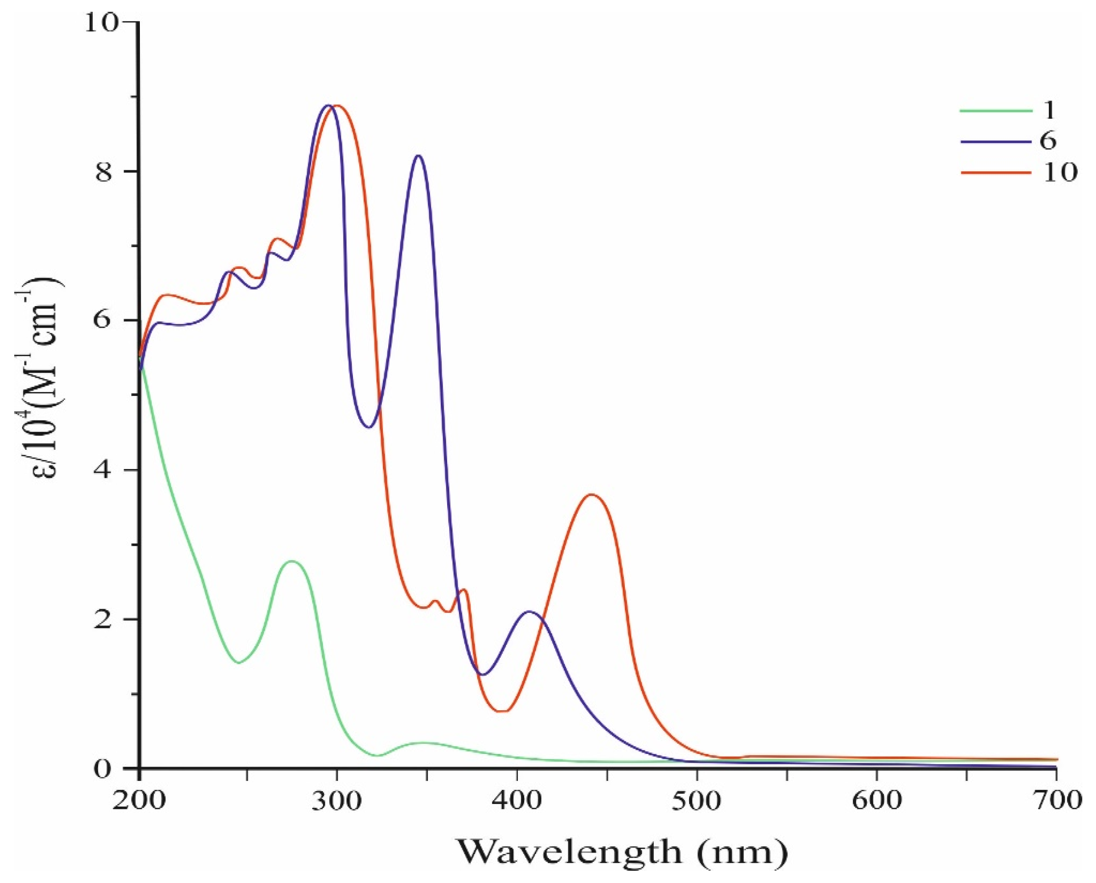 Molecules 30 02797 g002