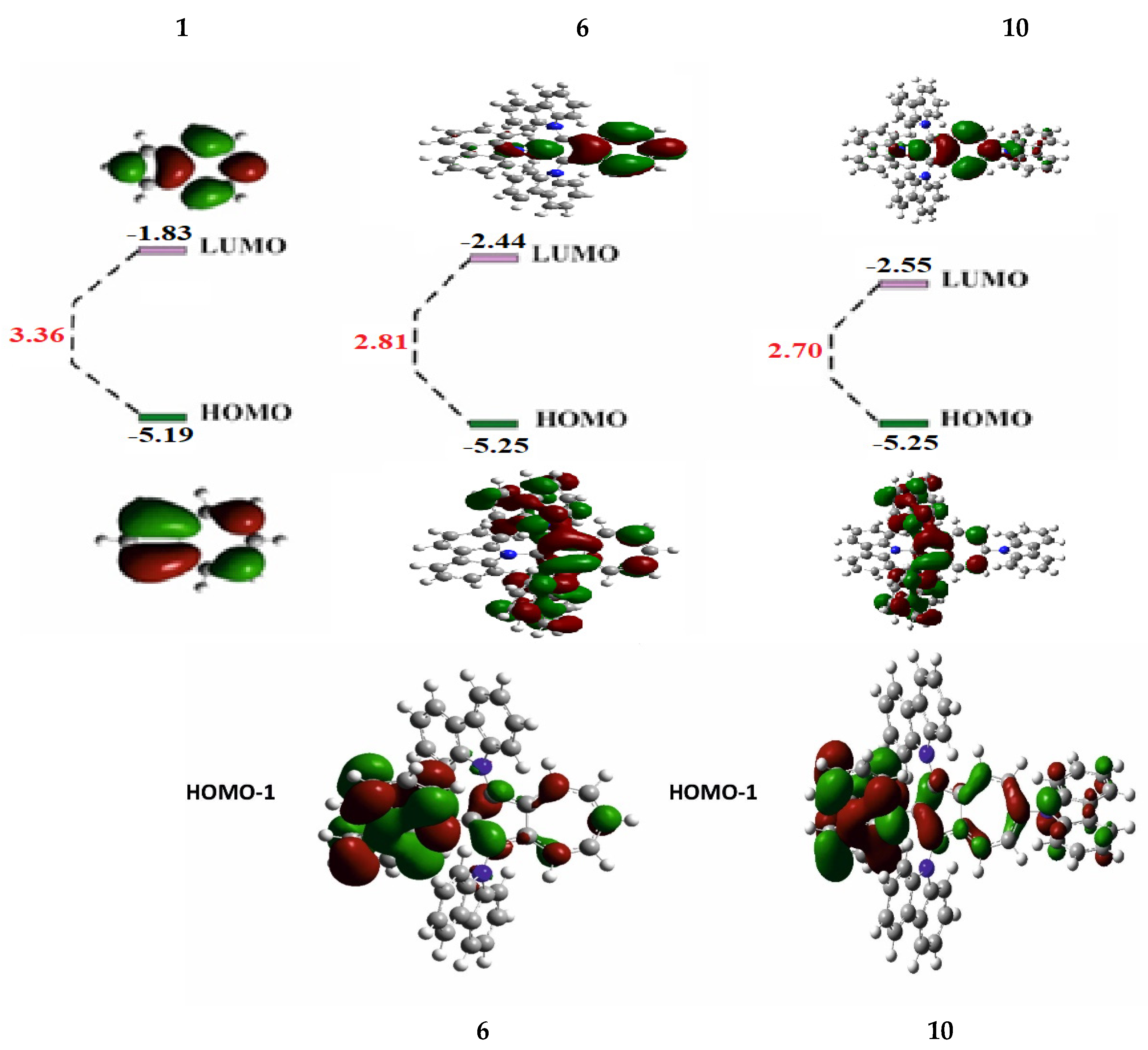 Molecules 30 02797 g005