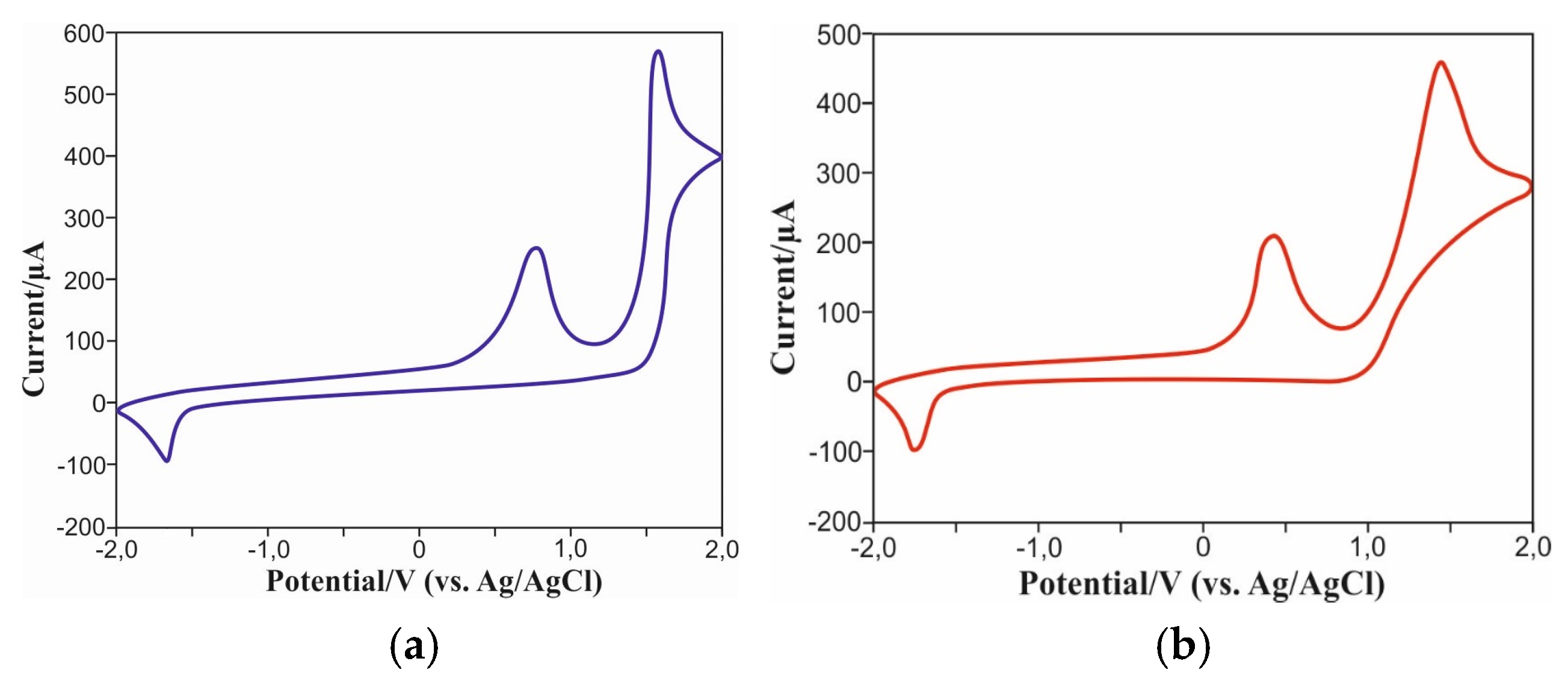 Molecules 30 02797 g006