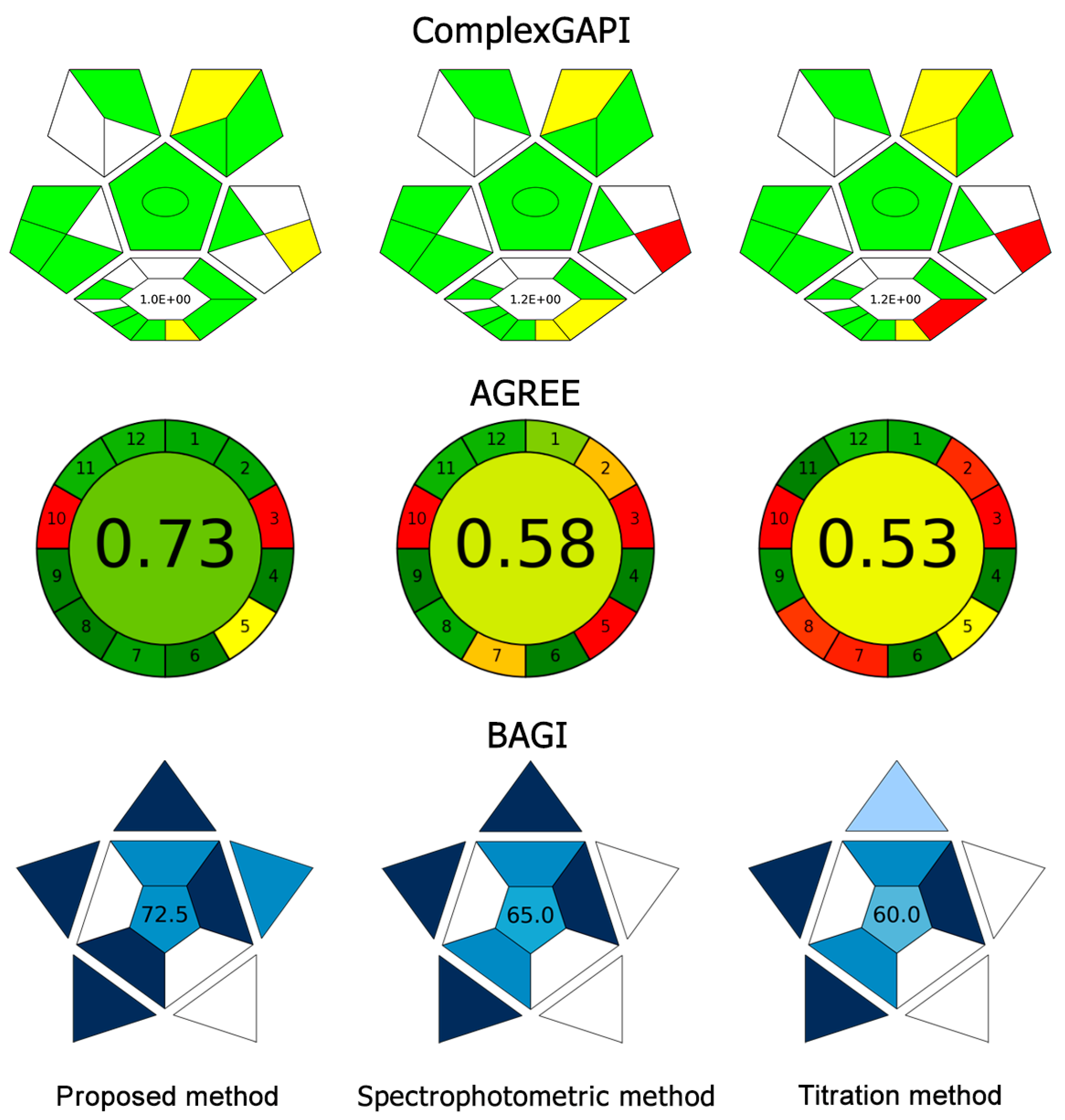 Molecules 30 02798 g005