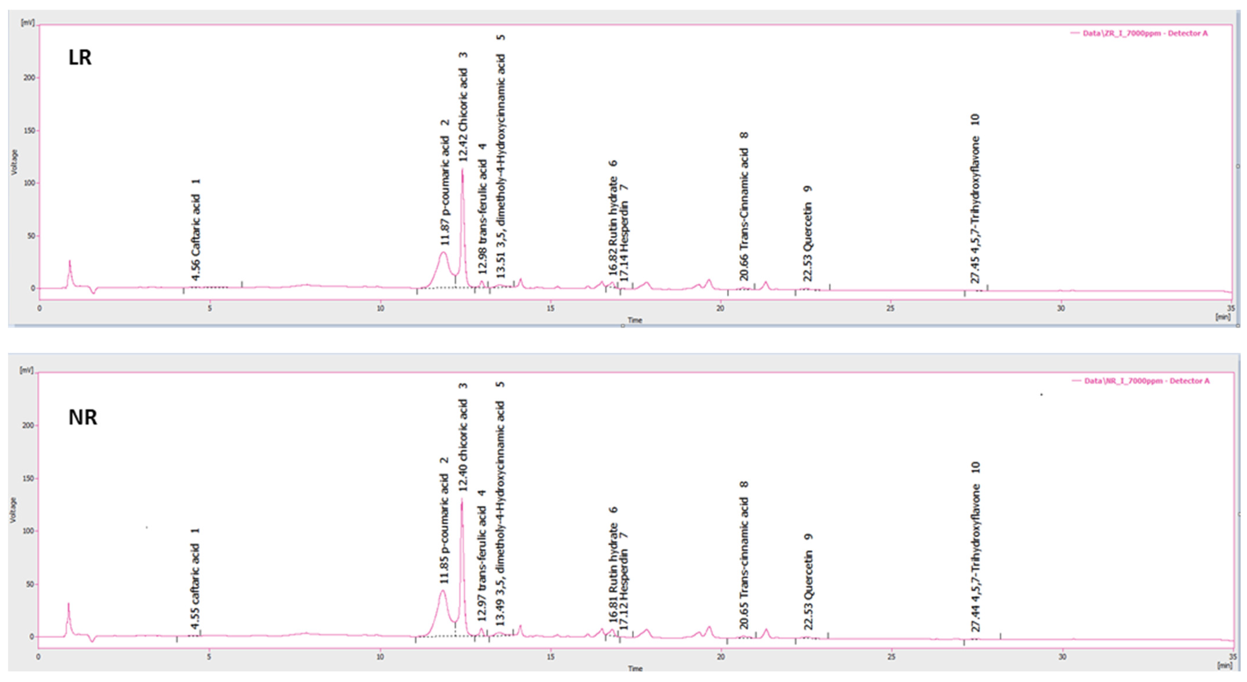 Molecules 30 02800 g002