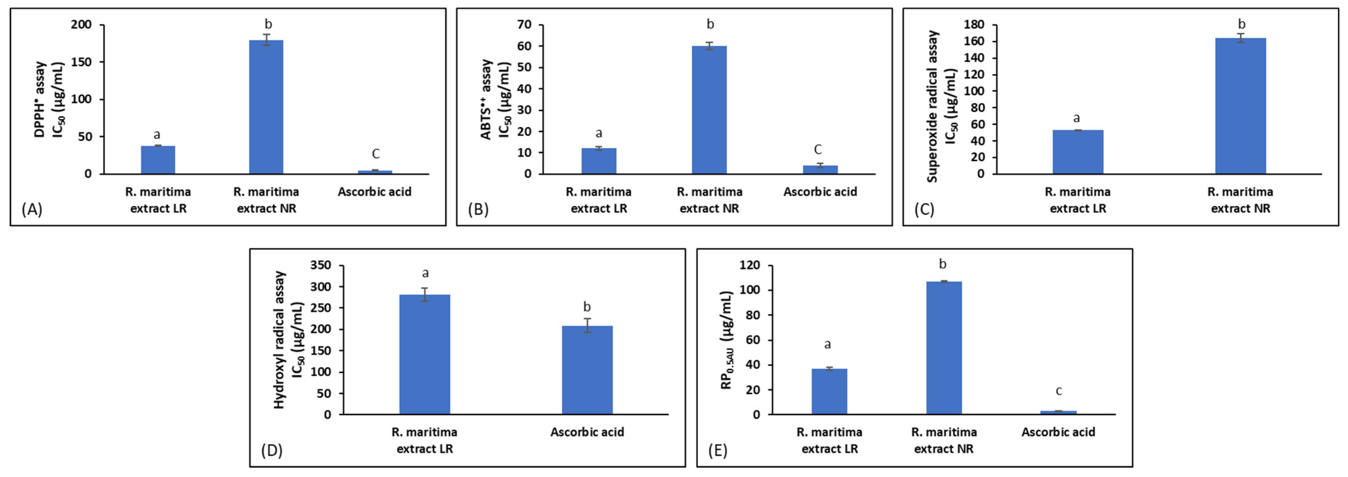 Molecules 30 02800 g003