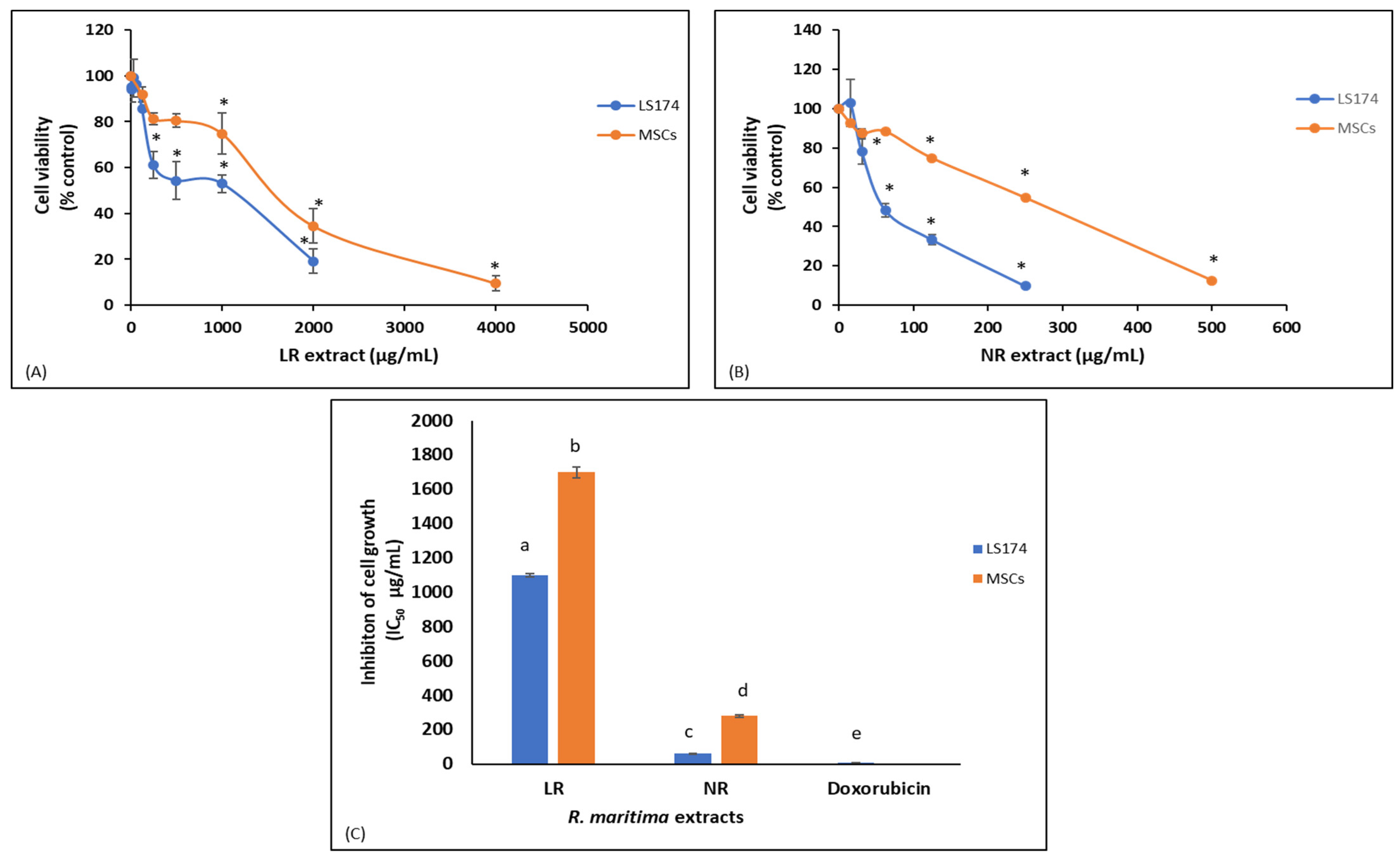 Molecules 30 02800 g004