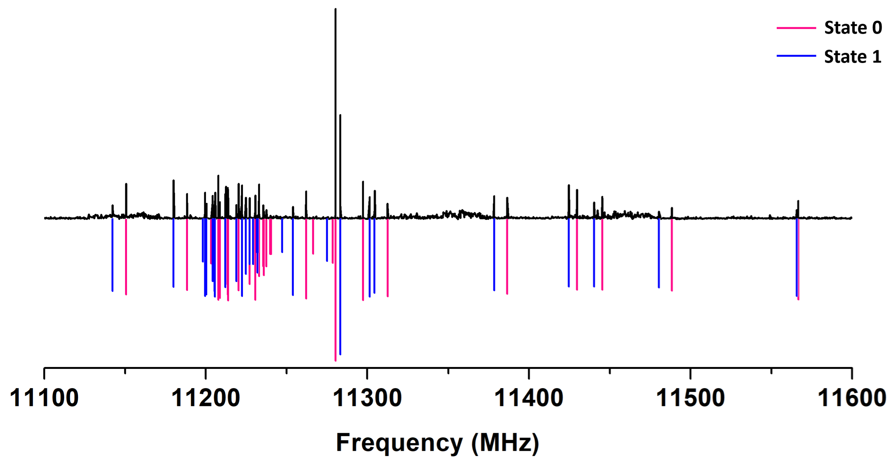 Molecules 30 02801 g002