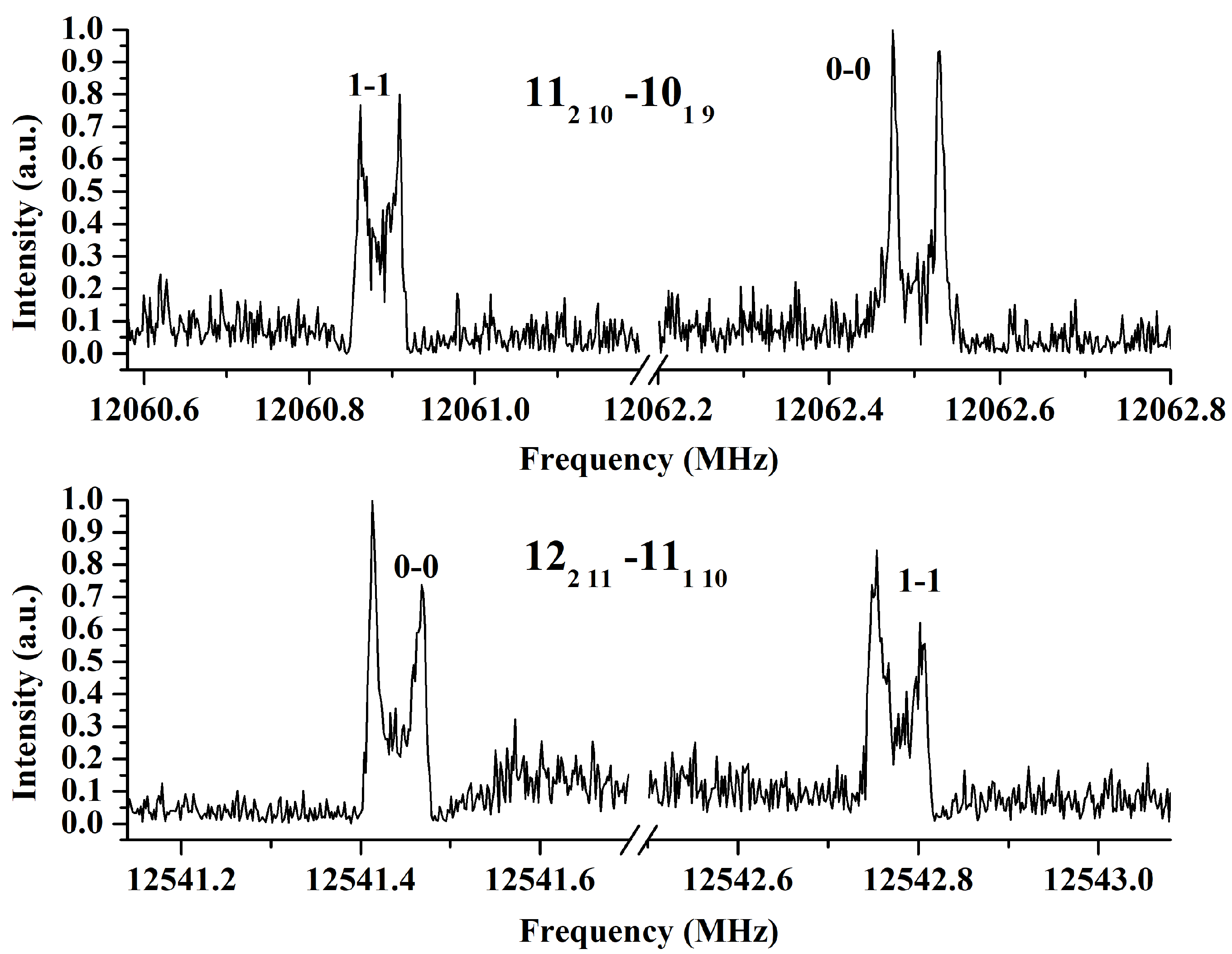 Molecules 30 02801 g003