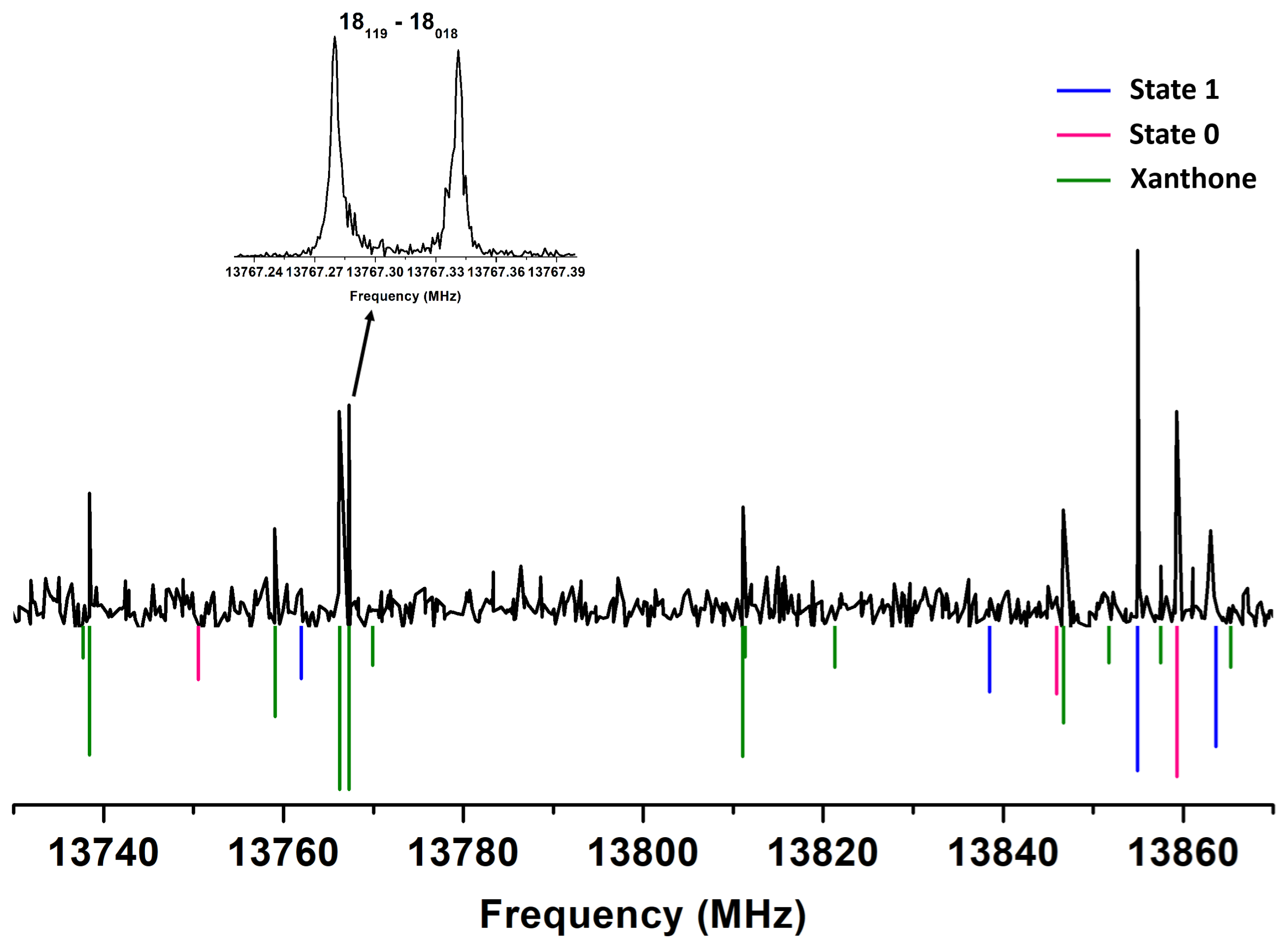 Molecules 30 02801 g004