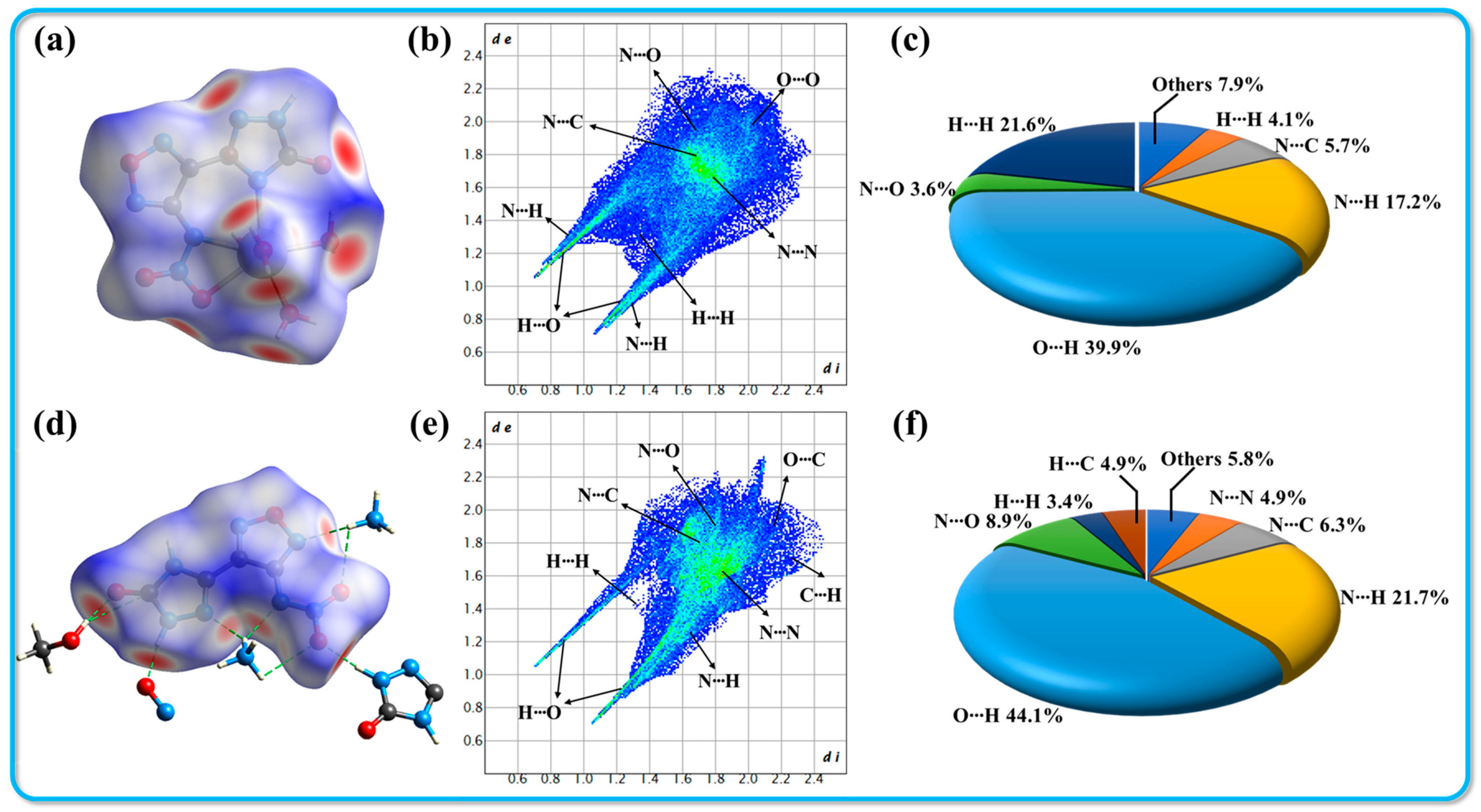 Molecules 30 02803 g003