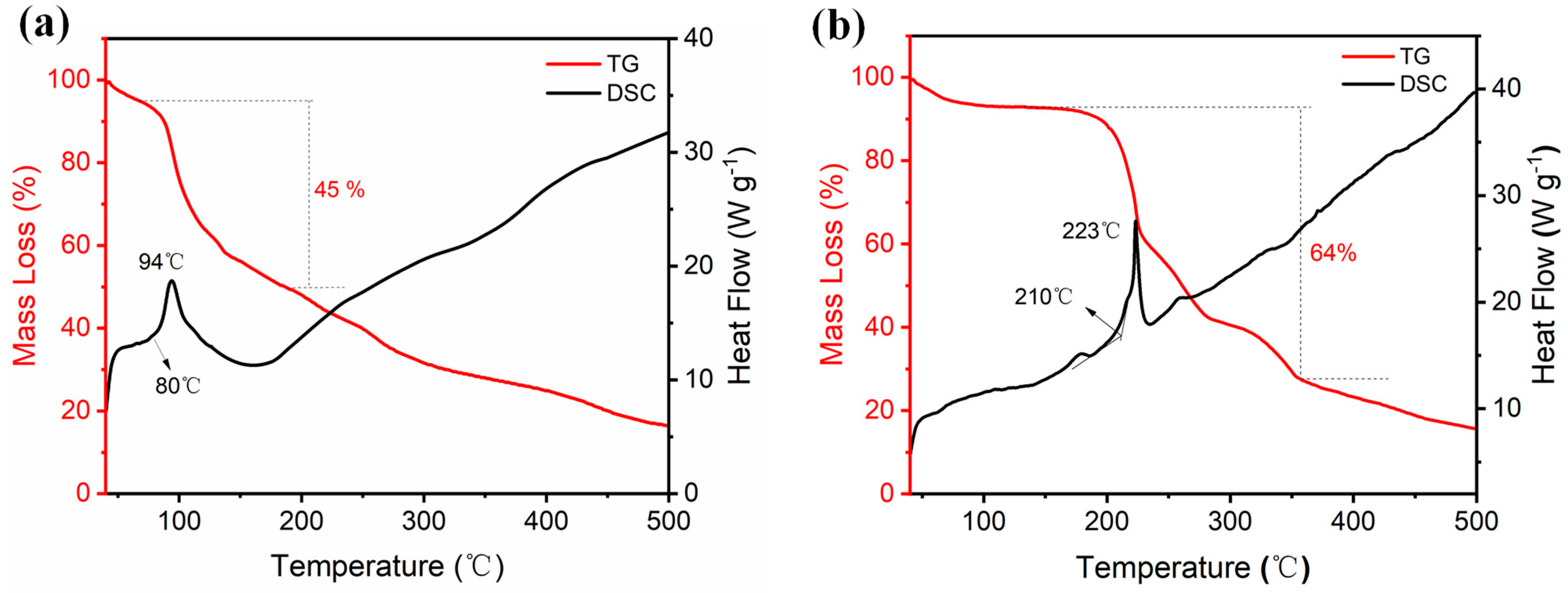 Molecules 30 02803 g007