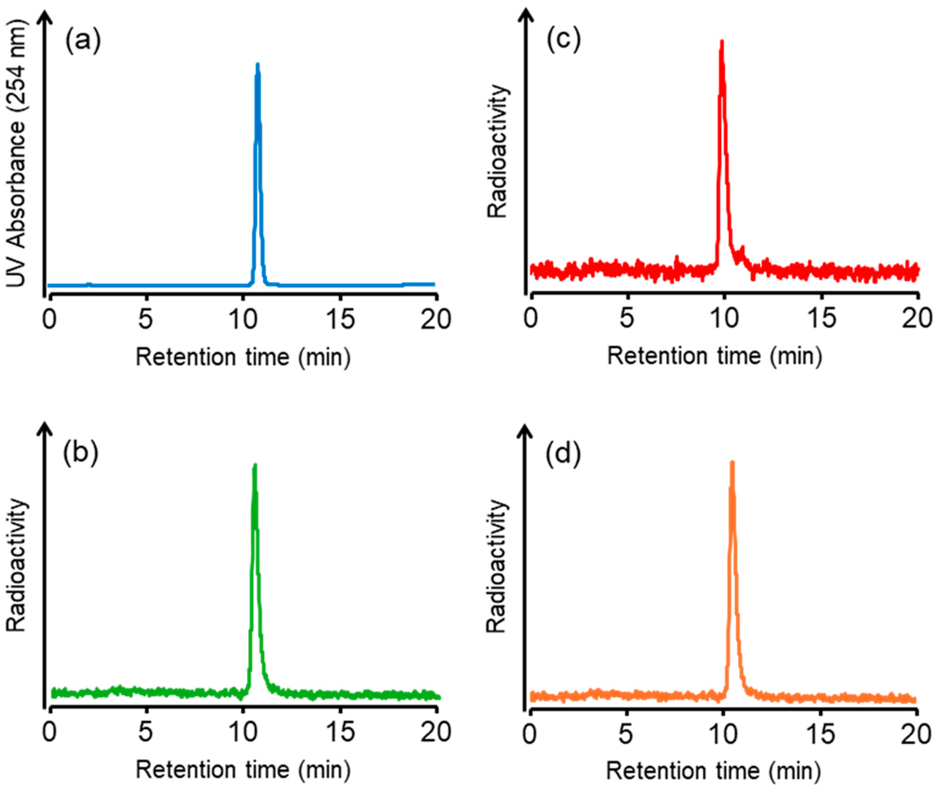 Molecules 30 02804 g002
