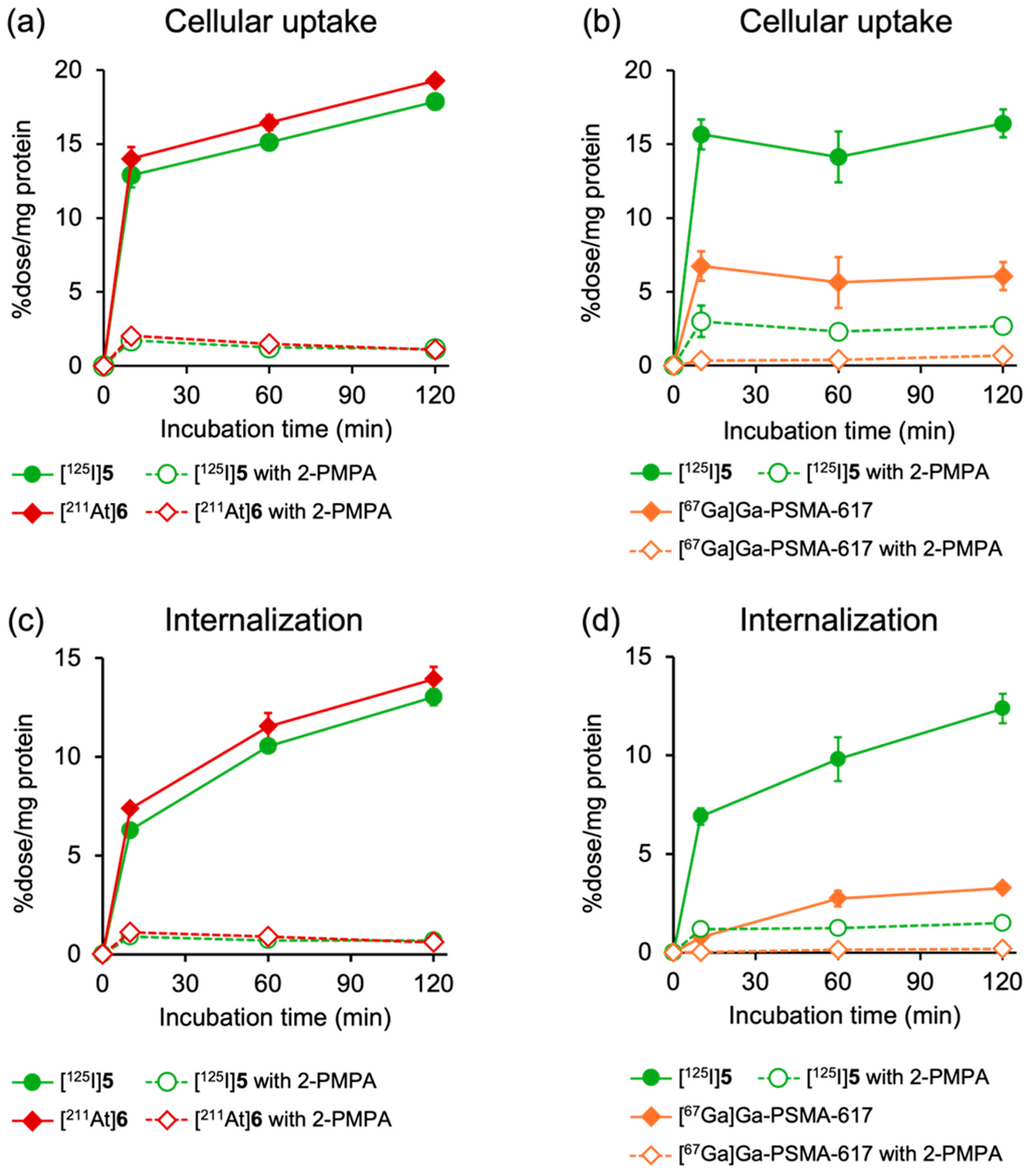Molecules 30 02804 g003
