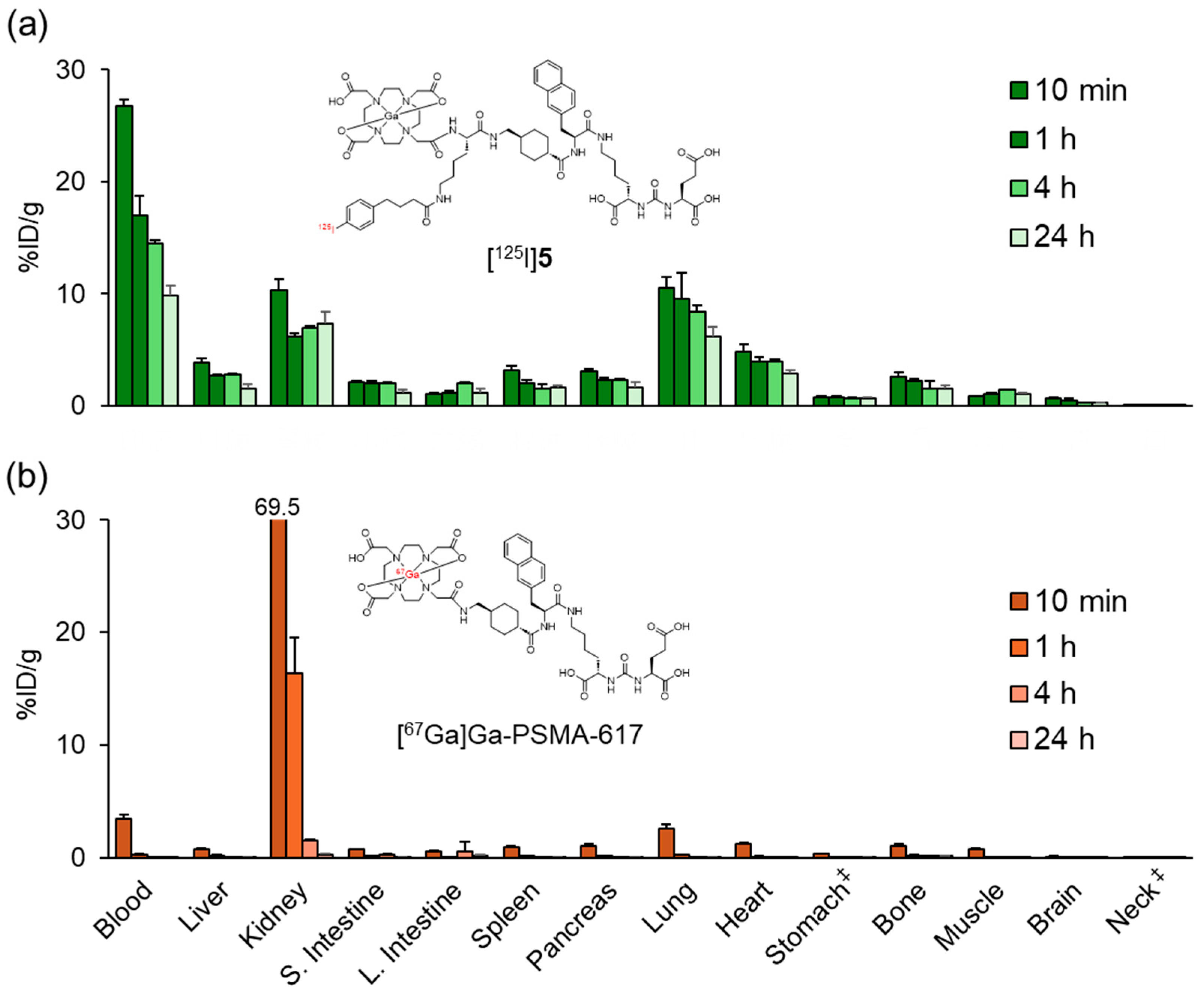 Molecules 30 02804 g004