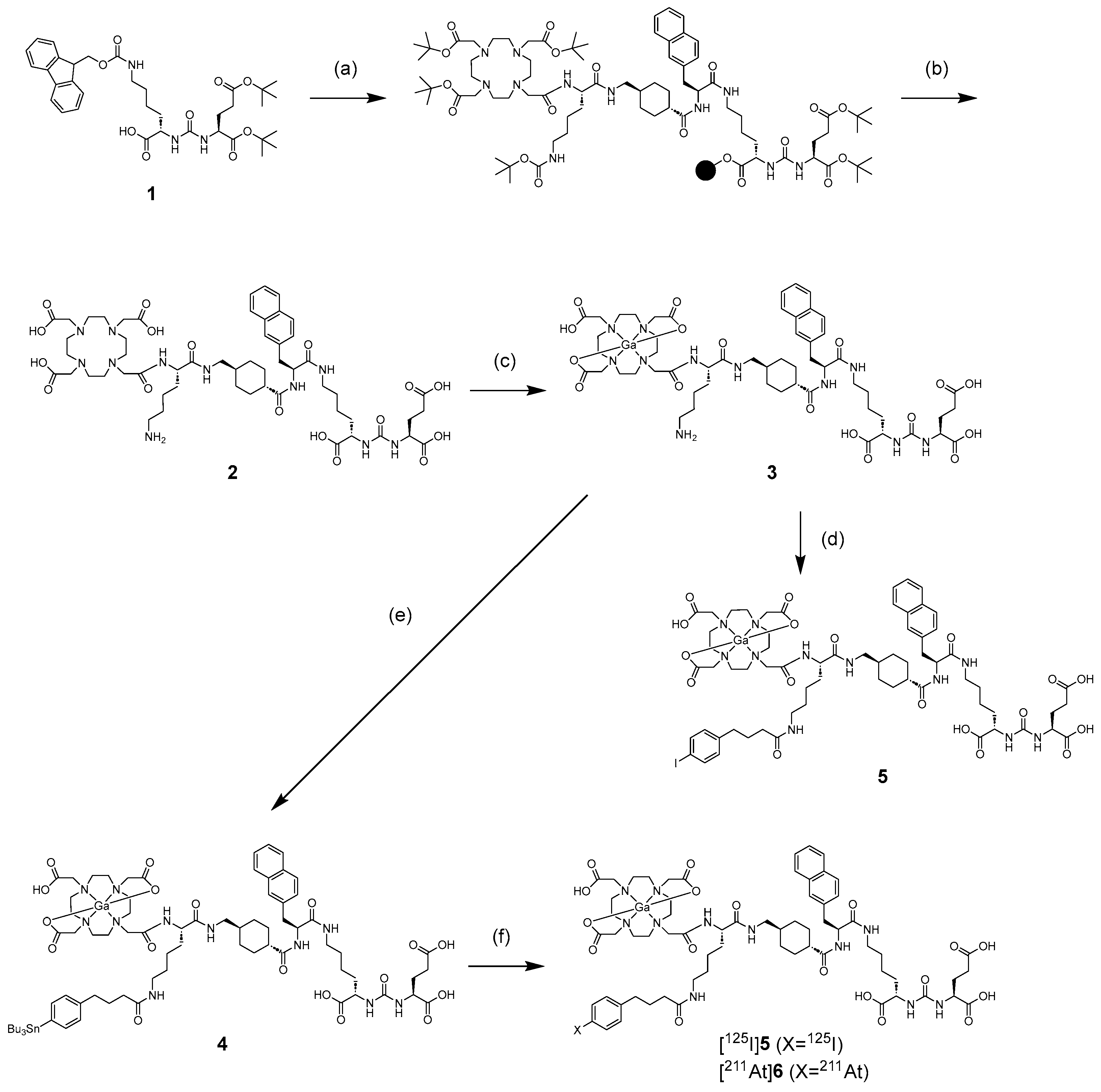 Molecules 30 02804 sch001