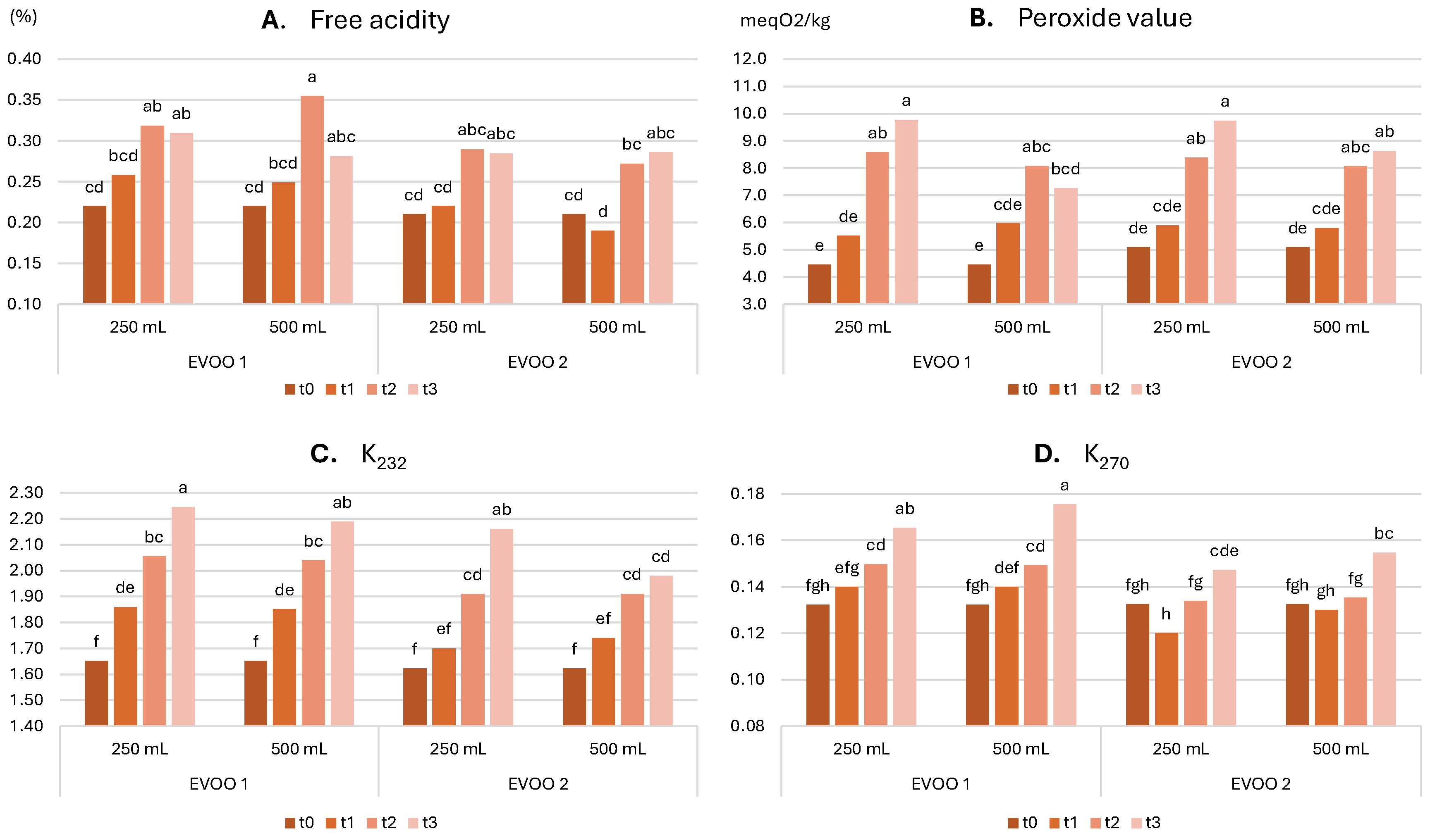 Molecules 30 02811 g001