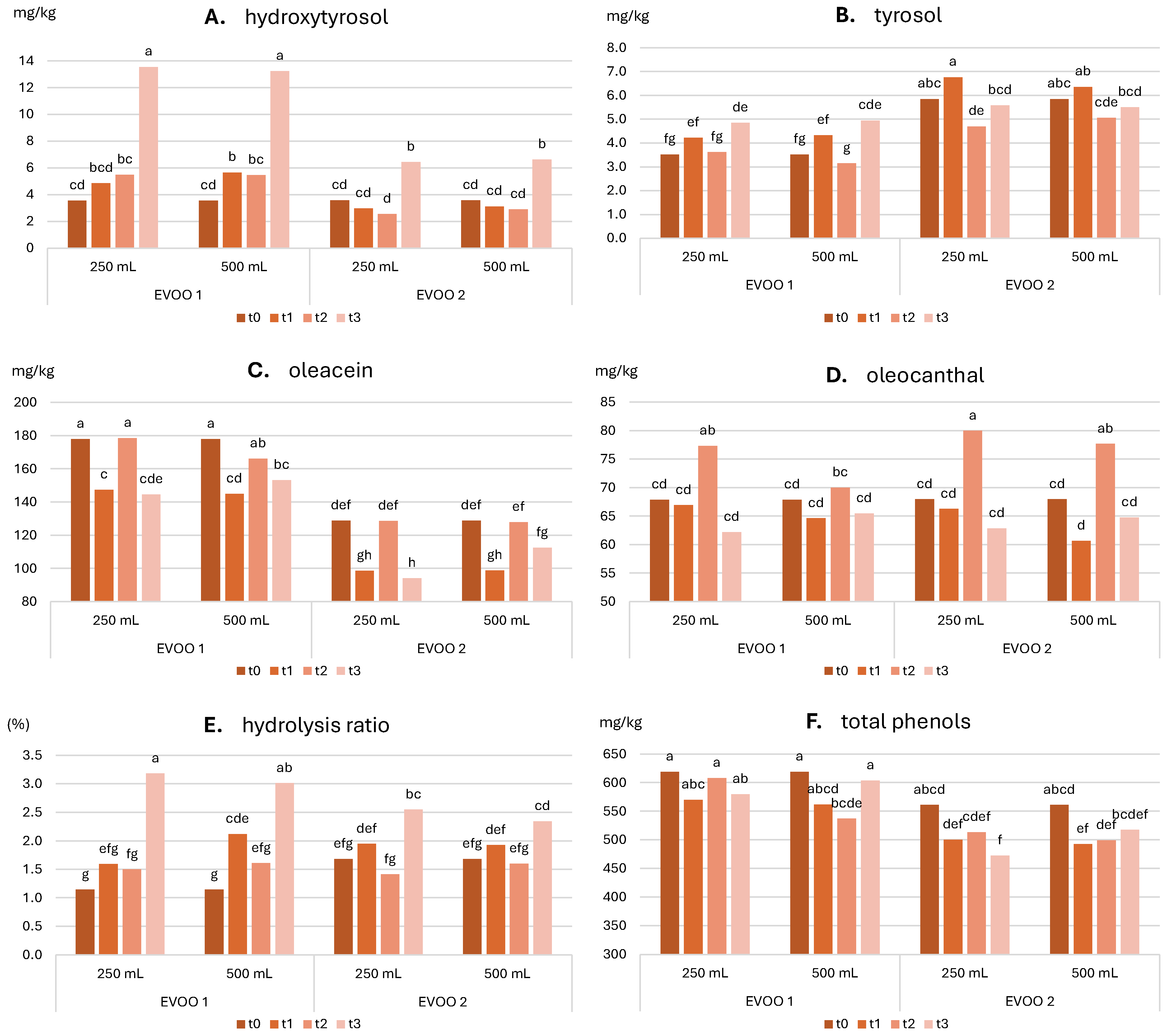 Molecules 30 02811 g002