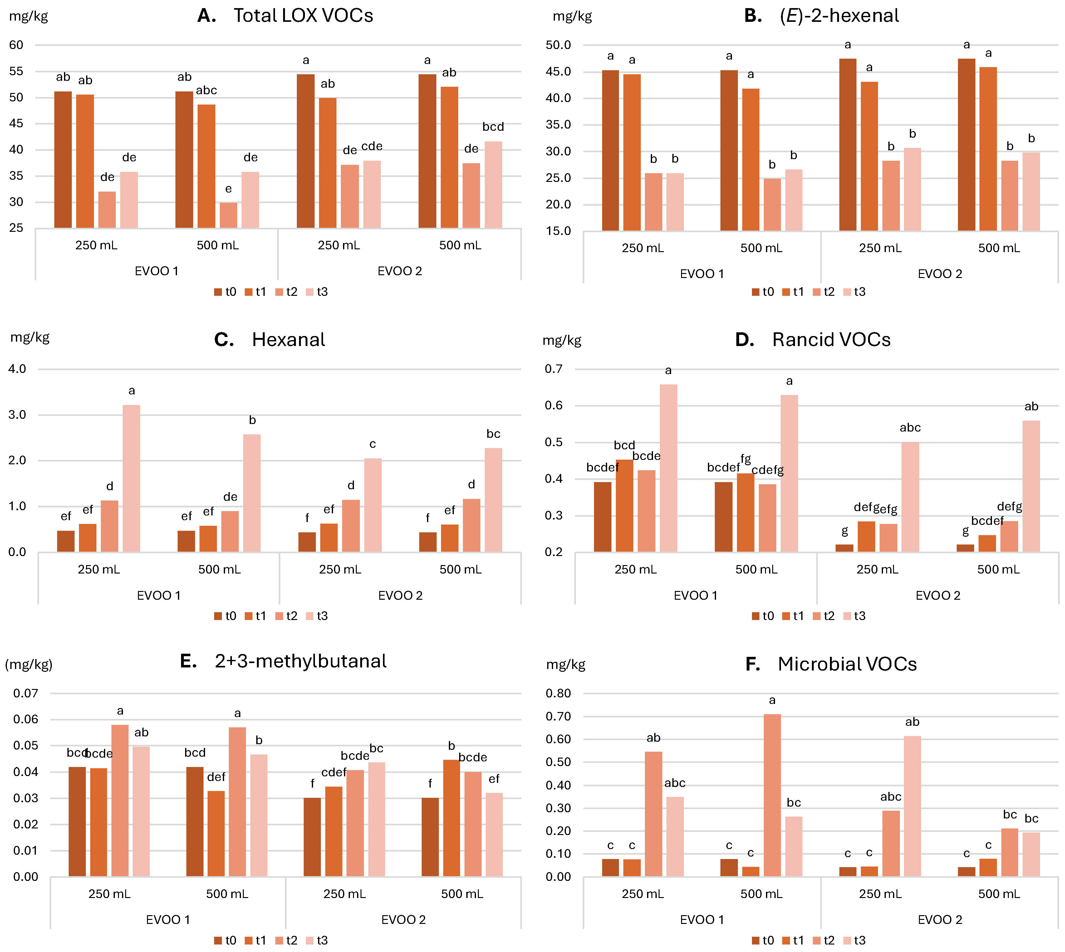 Molecules 30 02811 g004