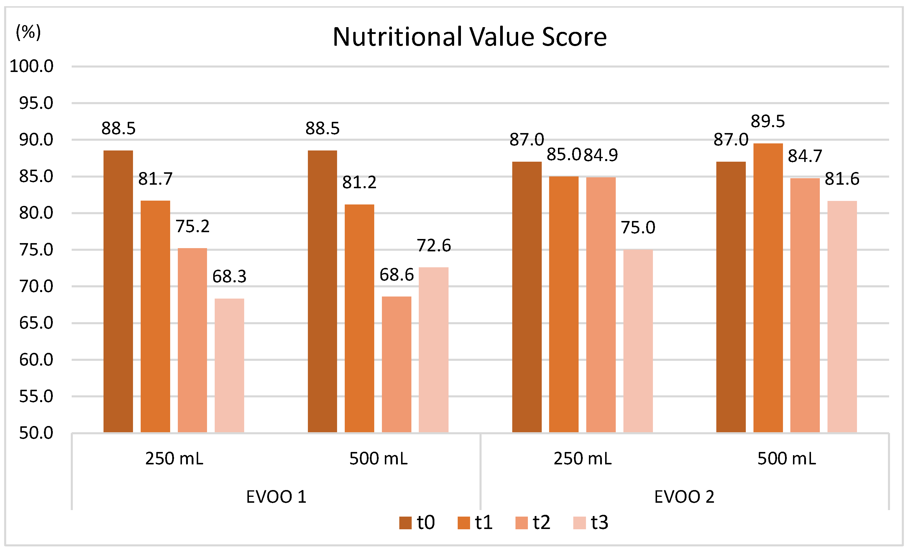Molecules 30 02811 g005