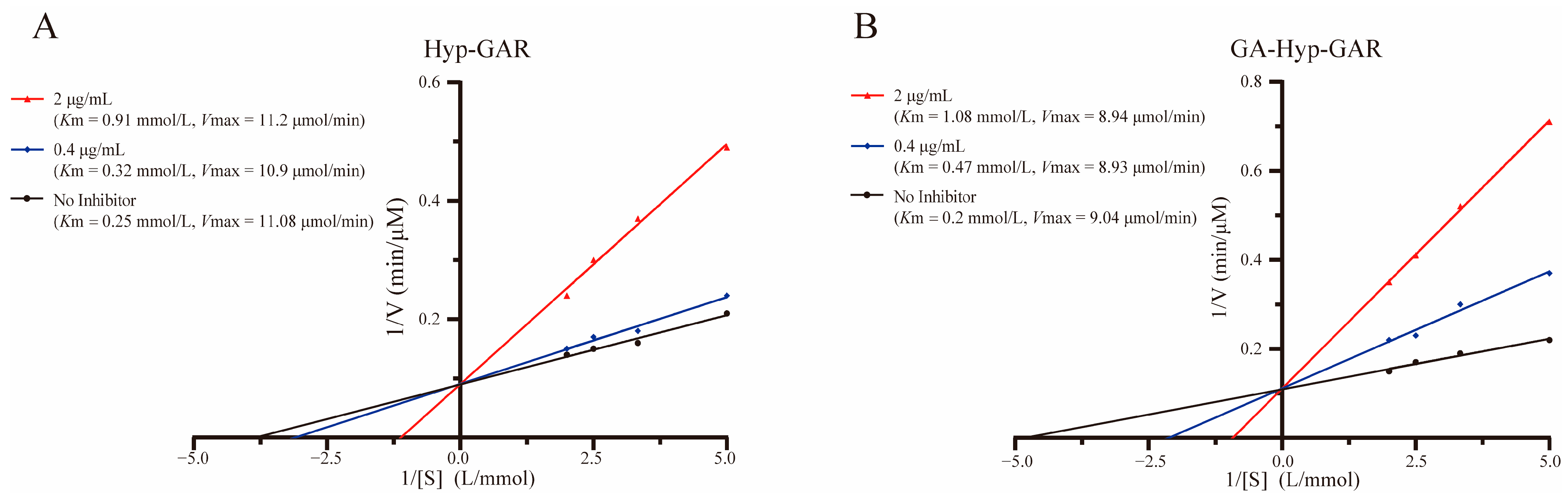 Molecules 30 02812 g004