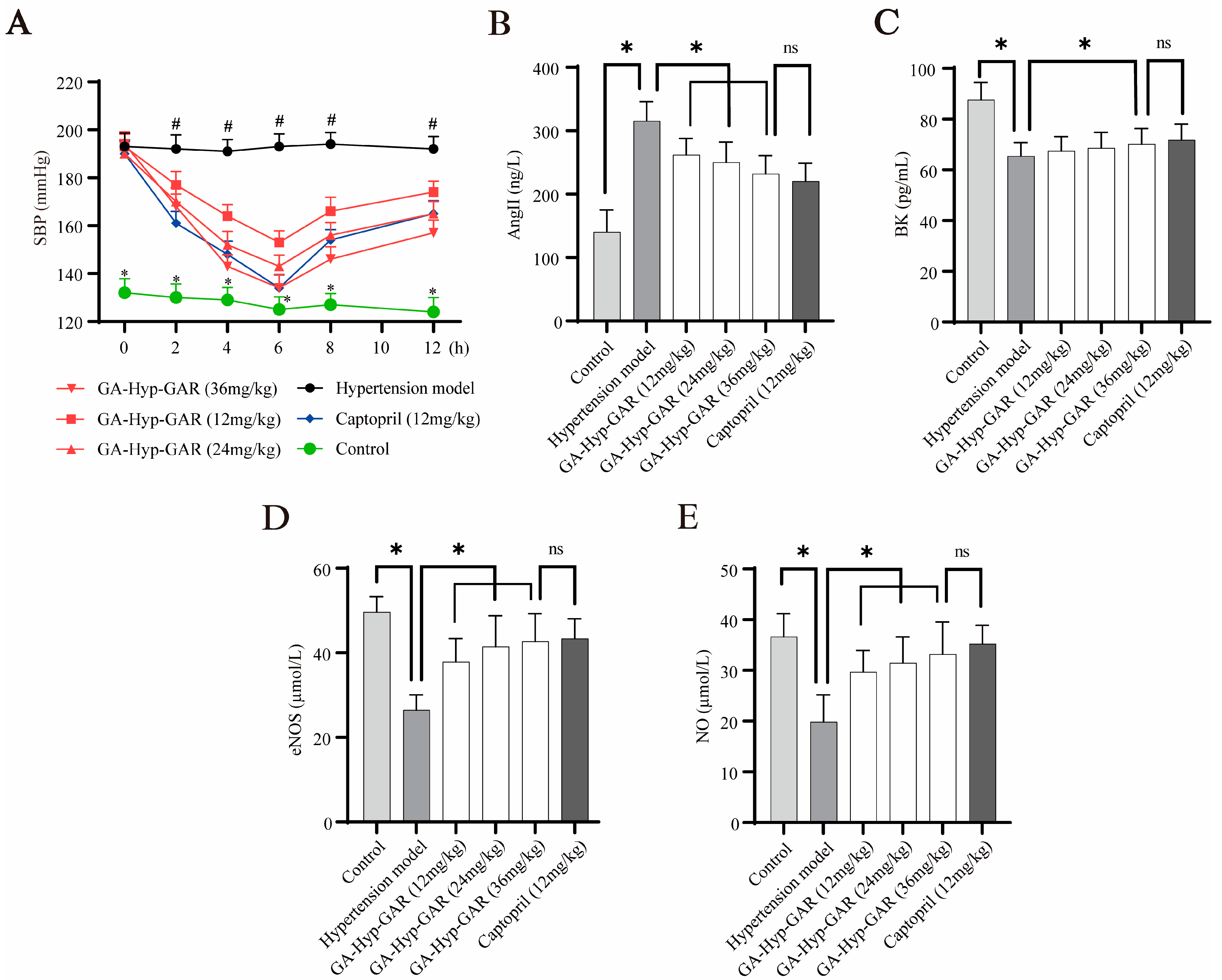 Molecules 30 02812 g005