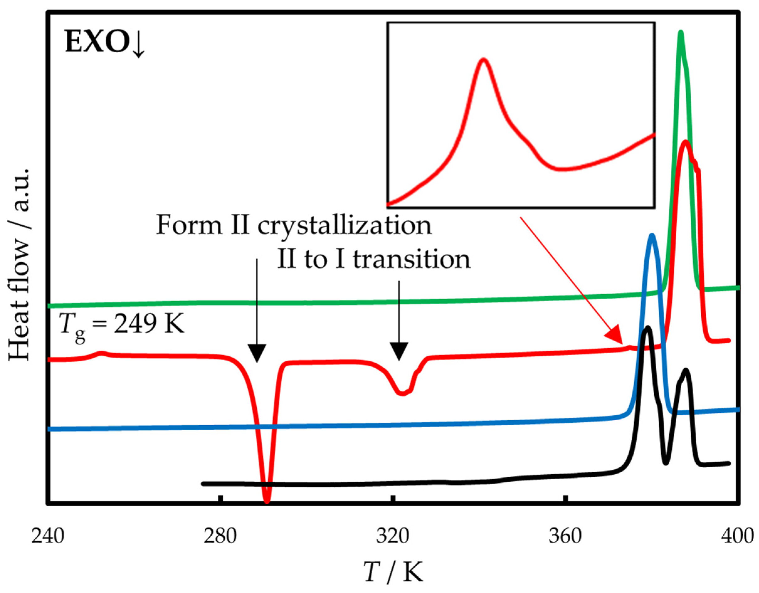 Molecules 30 02814 g002