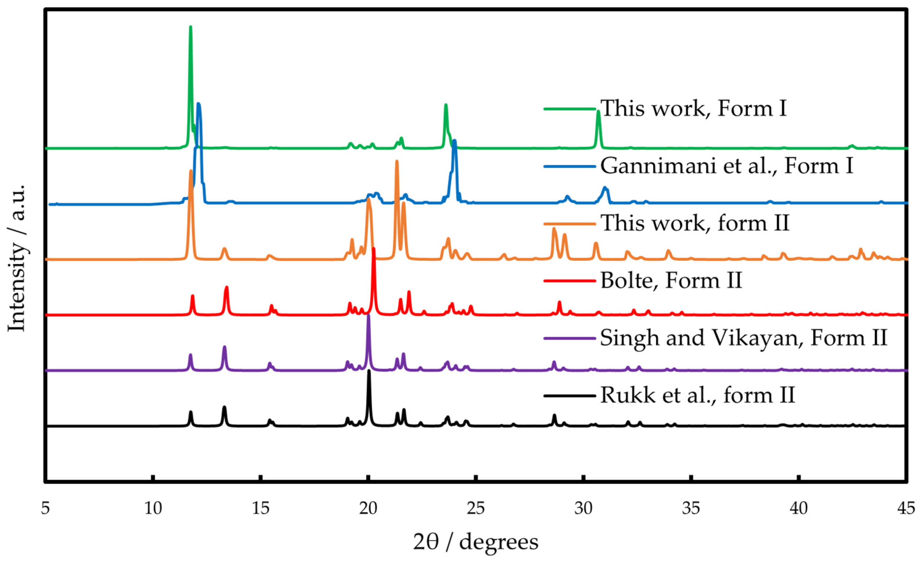 Molecules 30 02814 g003