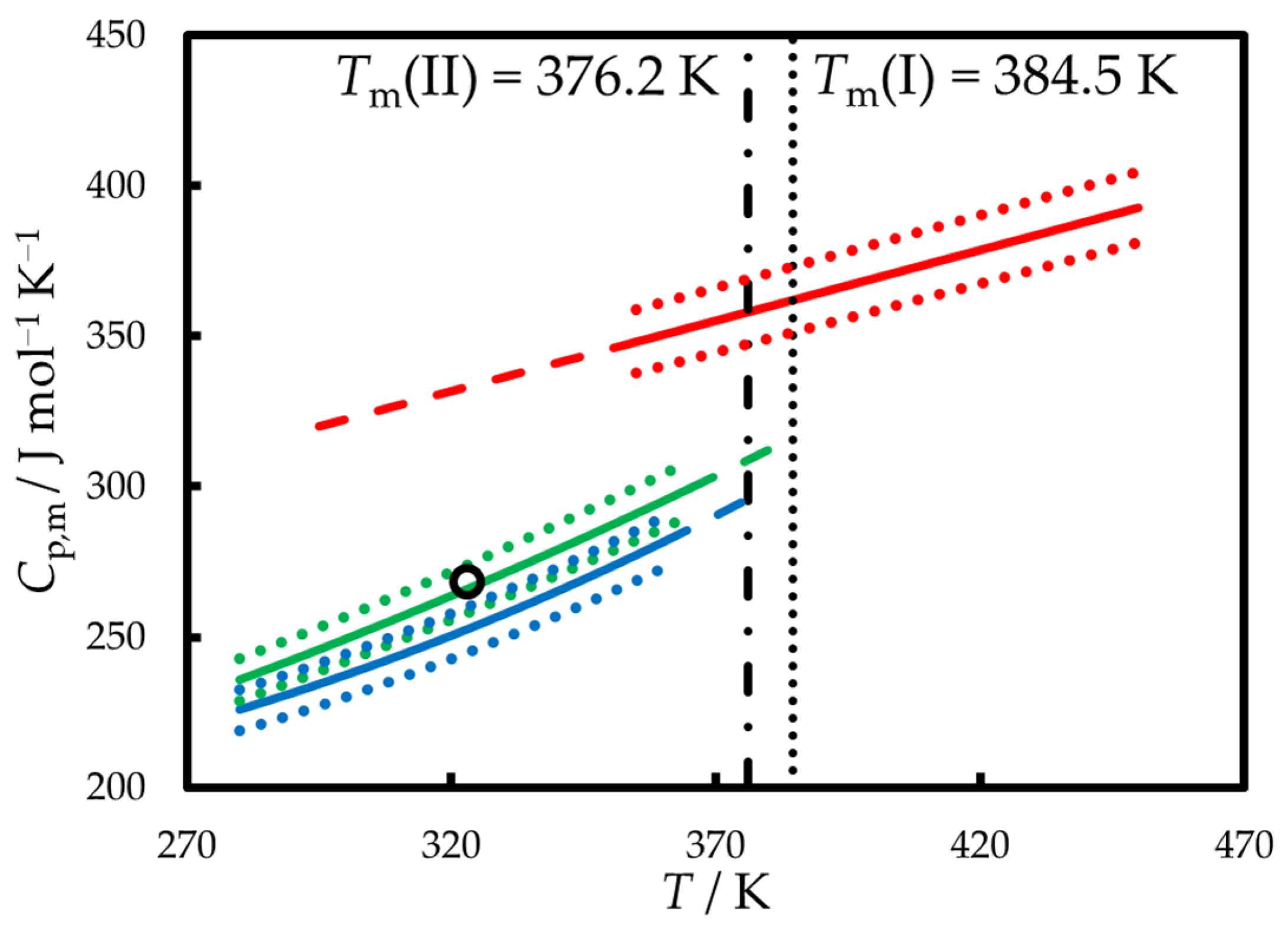 Molecules 30 02814 g004
