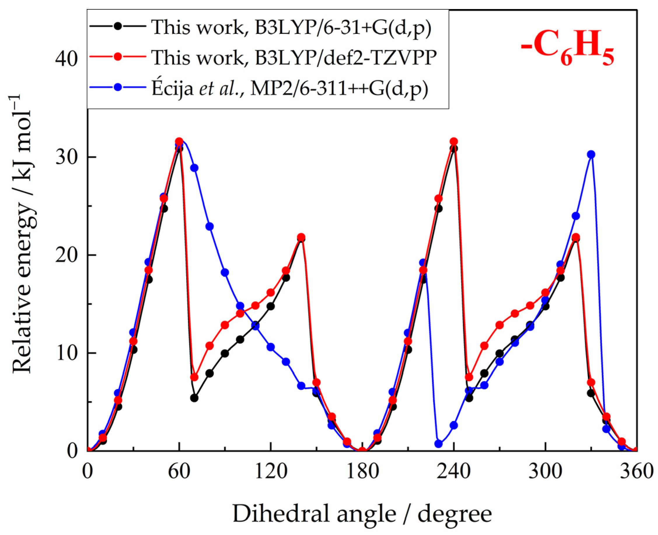 Molecules 30 02814 g006