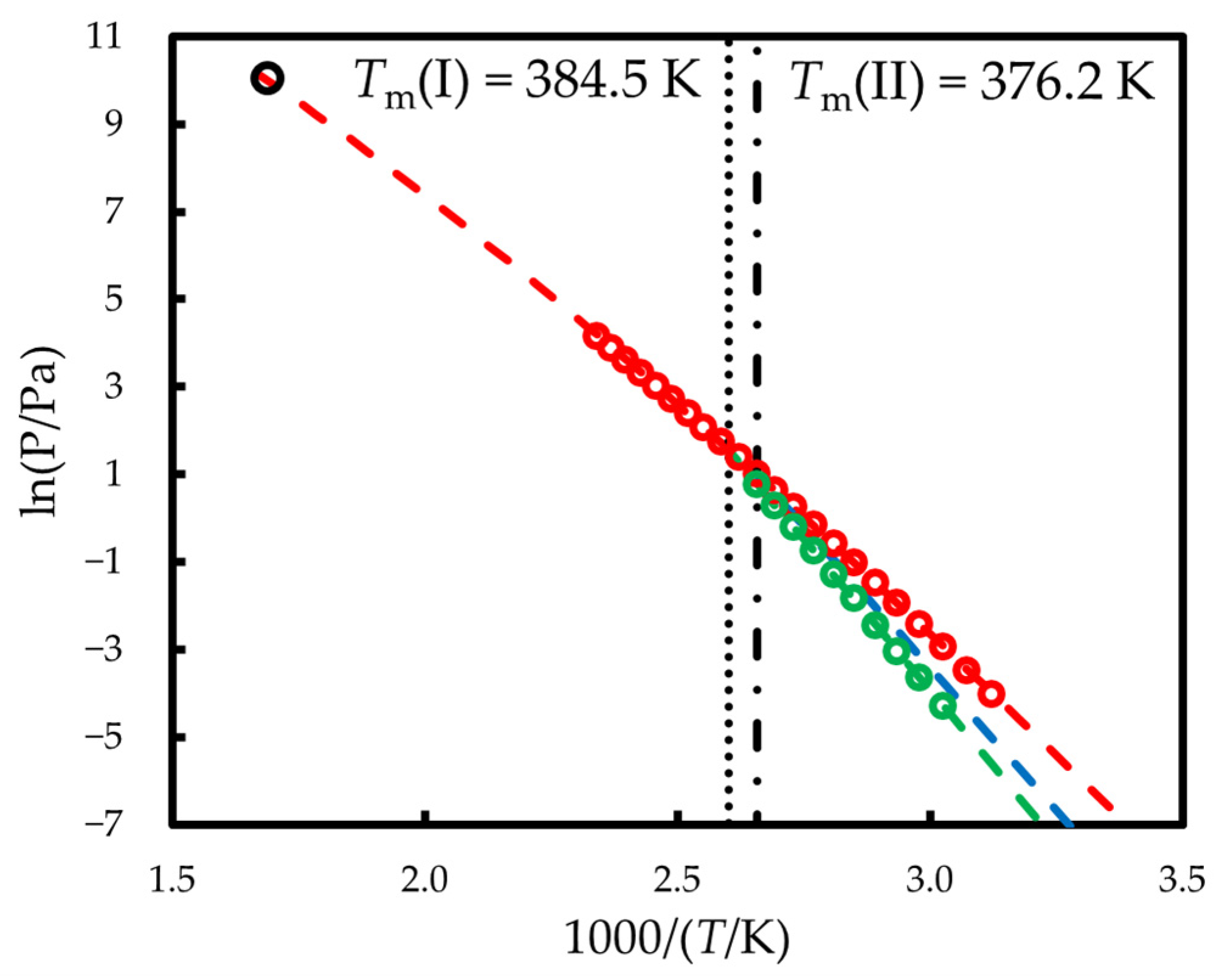 Molecules 30 02814 g007