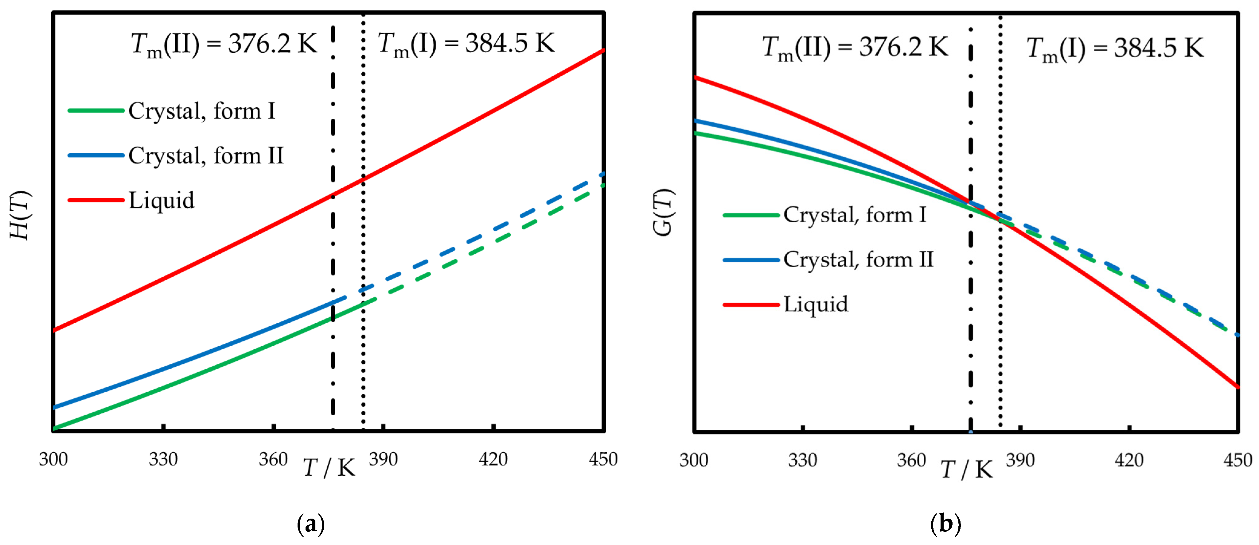 Molecules 30 02814 g008