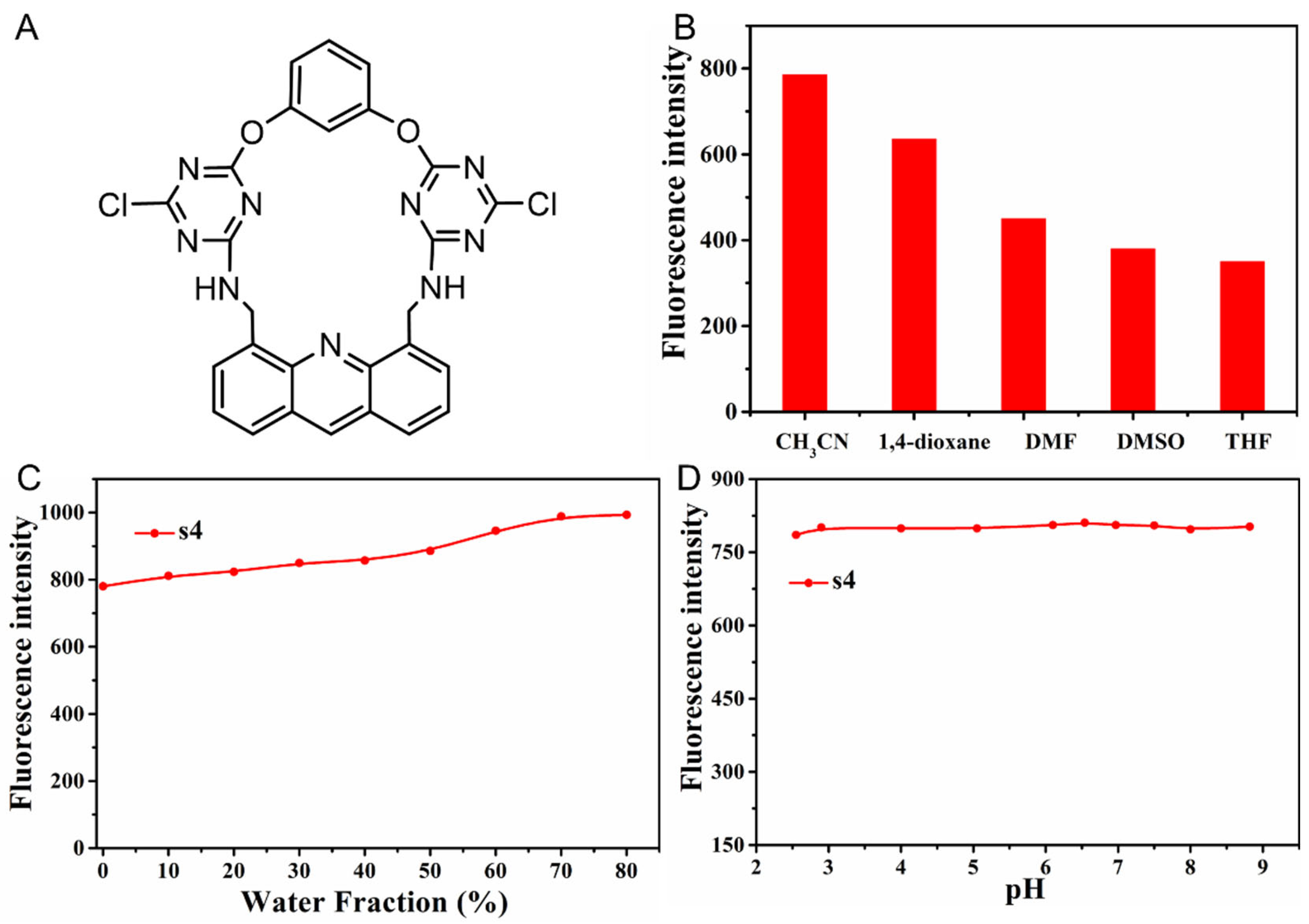 Molecules 30 02815 g001 Molecules 30 02815 g001