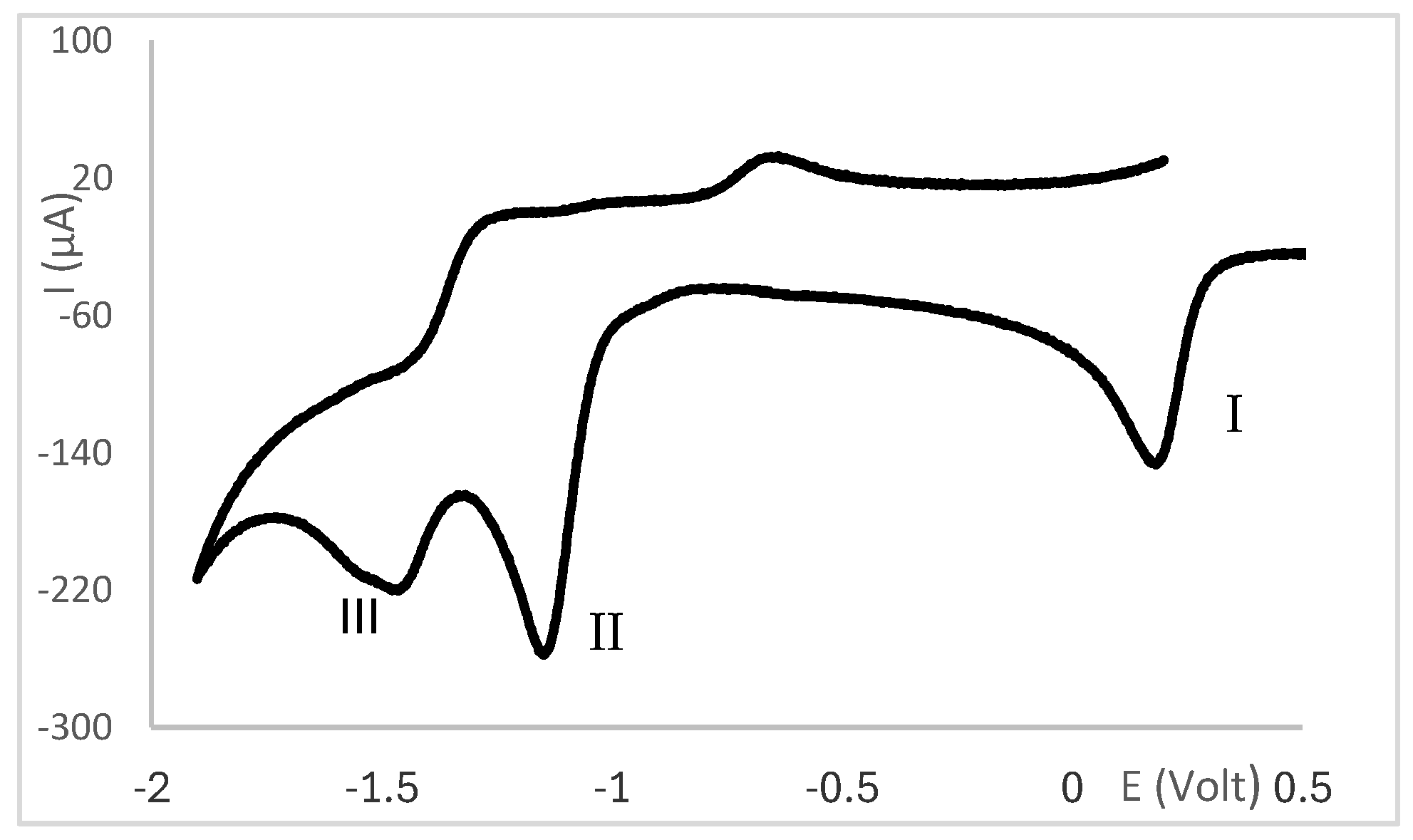 Molecules 30 02817 g003
