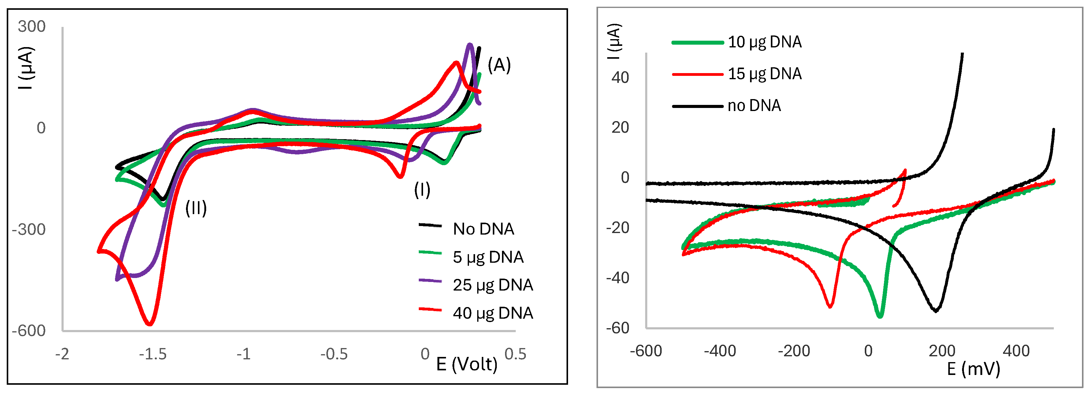Molecules 30 02817 g004