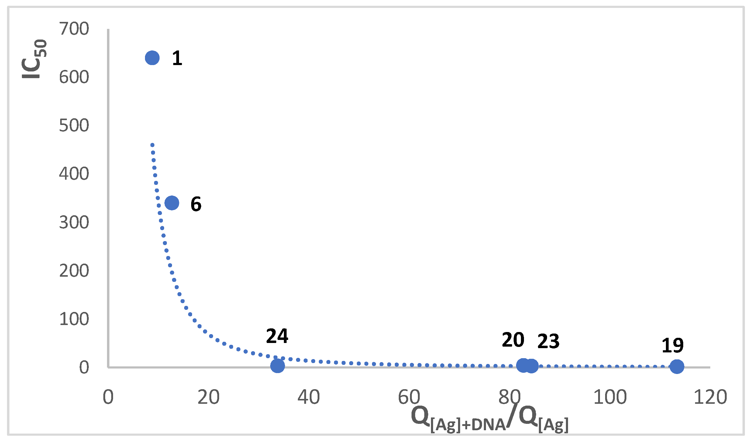 Molecules 30 02817 g009