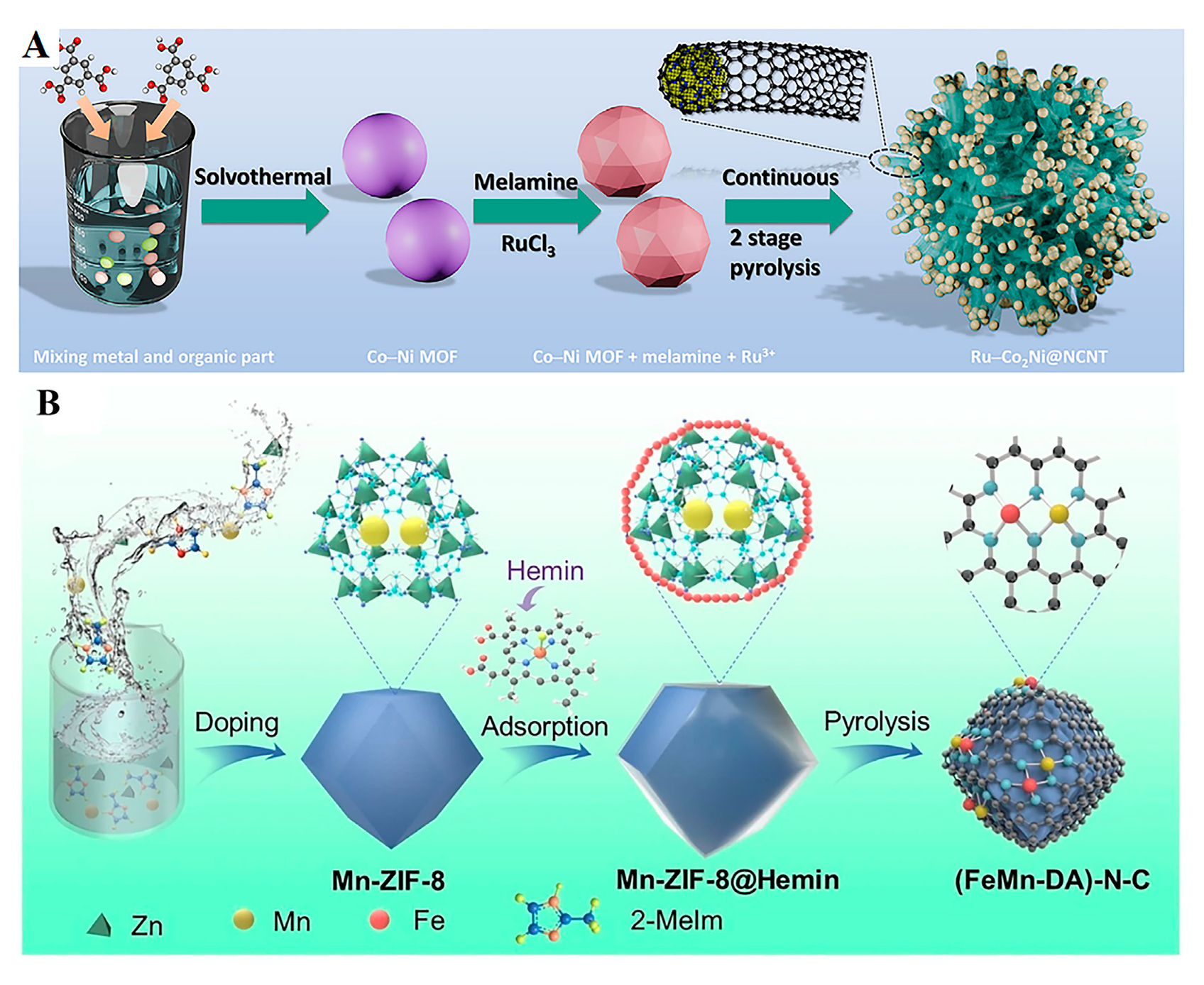 Molecules 30 02818 g002