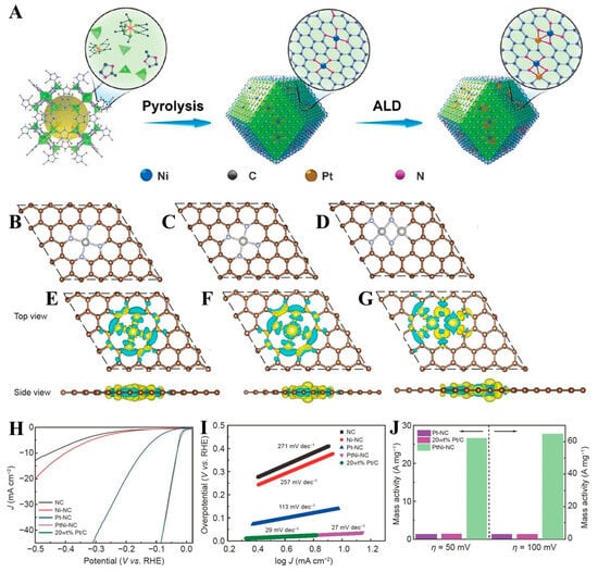 Molecules 30 02818 g010