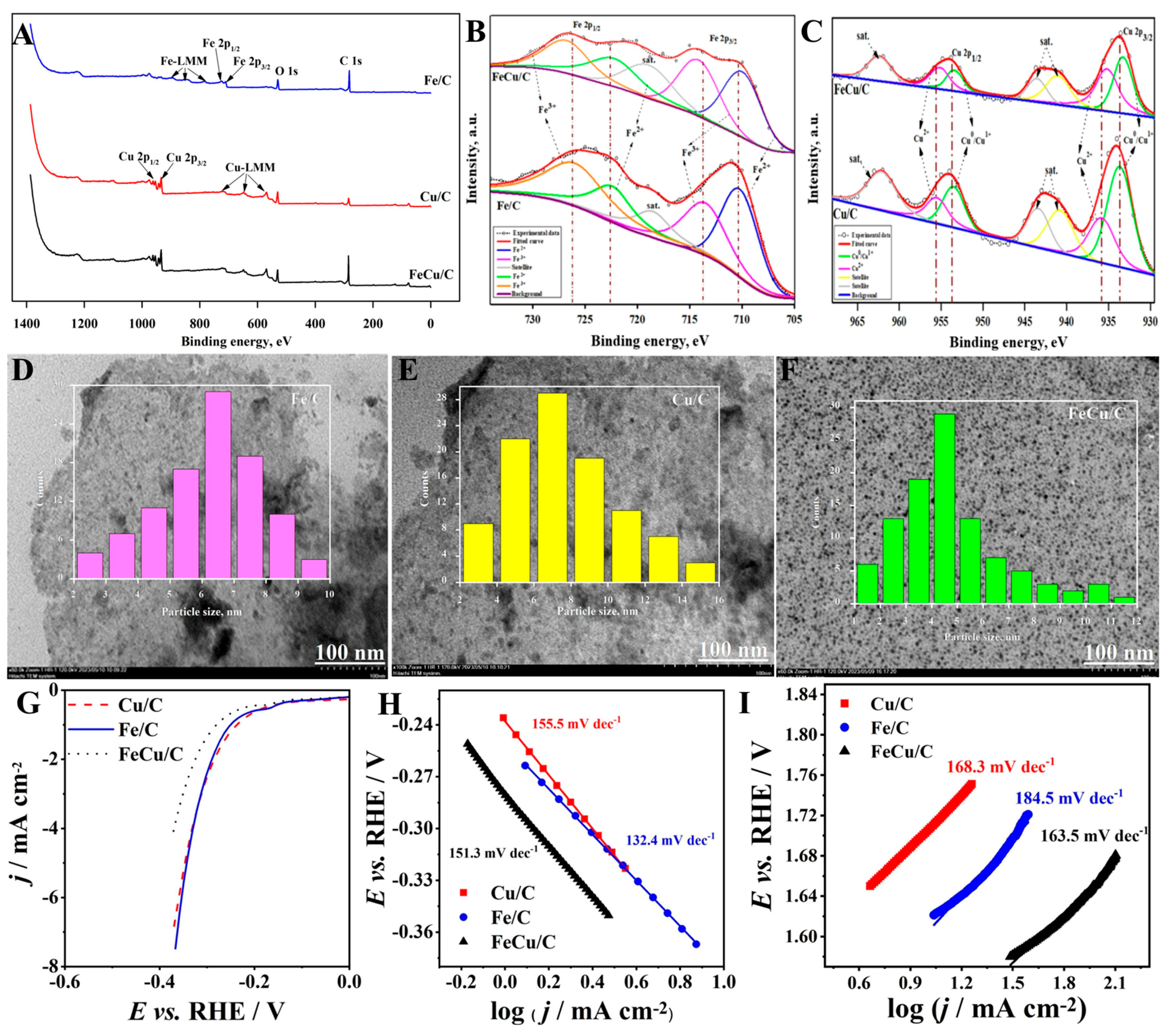 Molecules 30 02818 g018