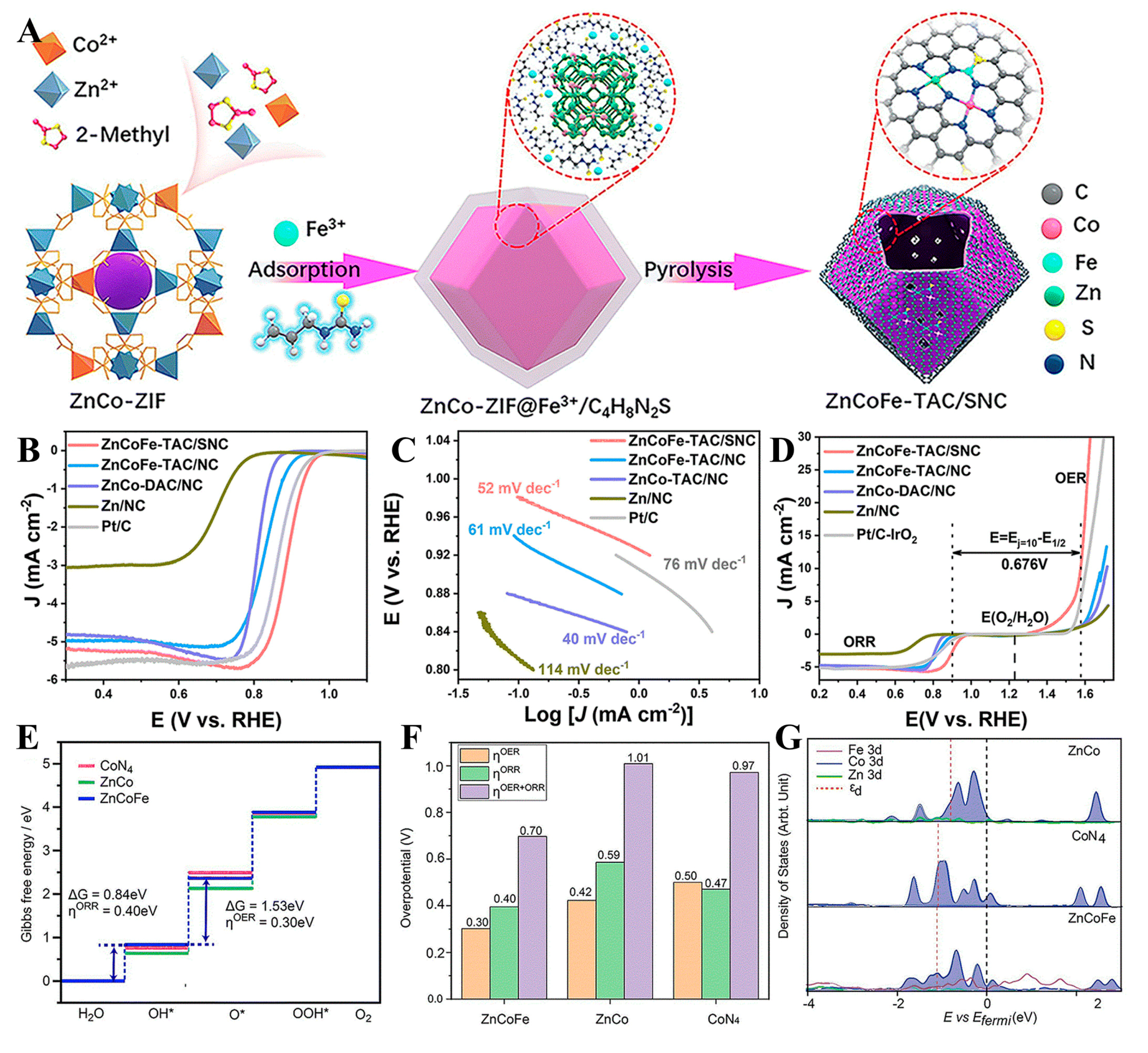 Molecules 30 02818 g024
