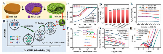 Molecules 30 02818 g025