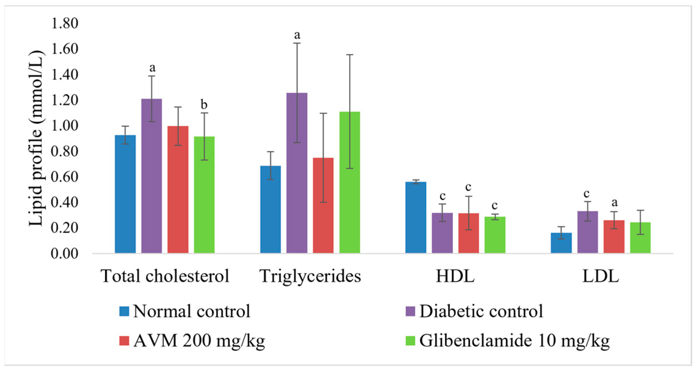 Molecules 30 02819 g004