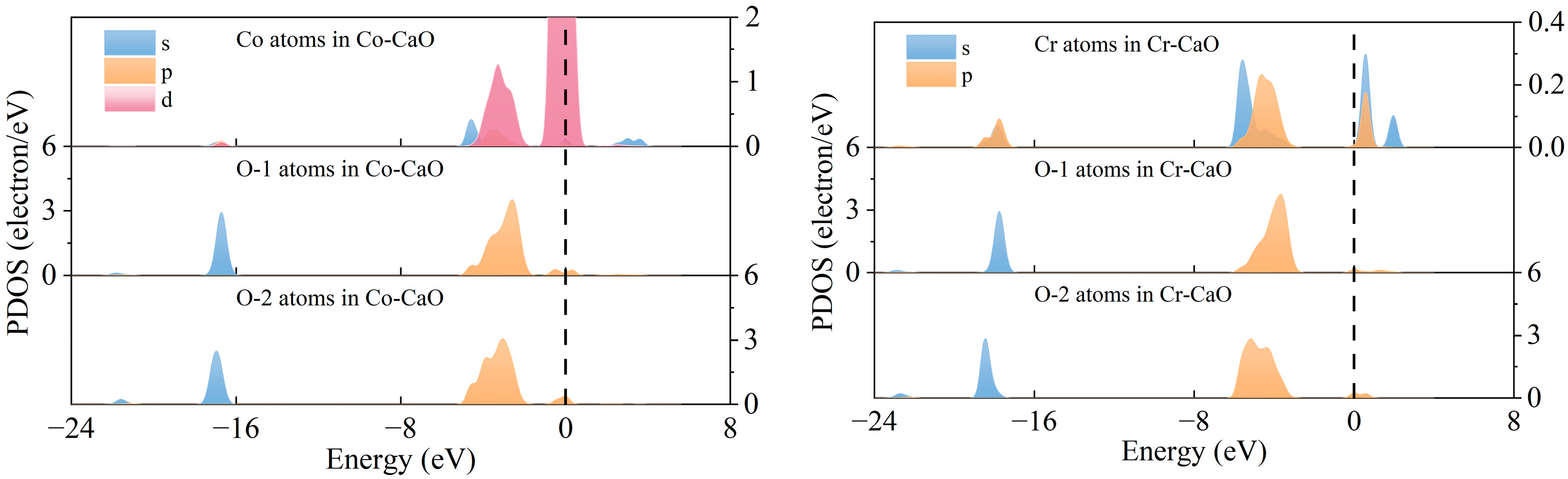 Molecules 30 02820 g003