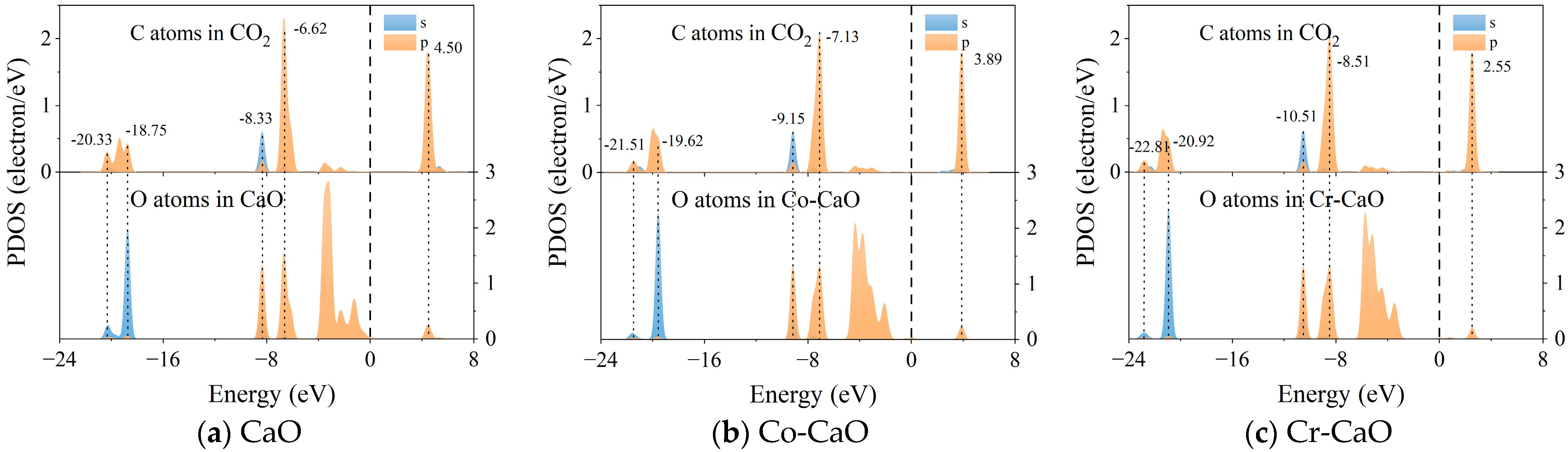 Molecules 30 02820 g007