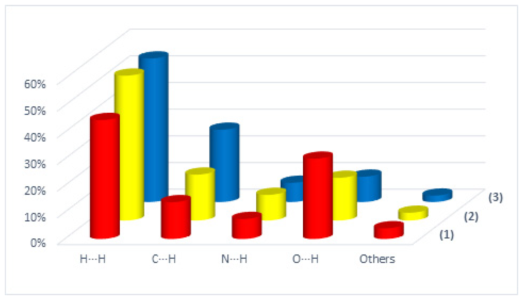 Molecules 30 02822 g003