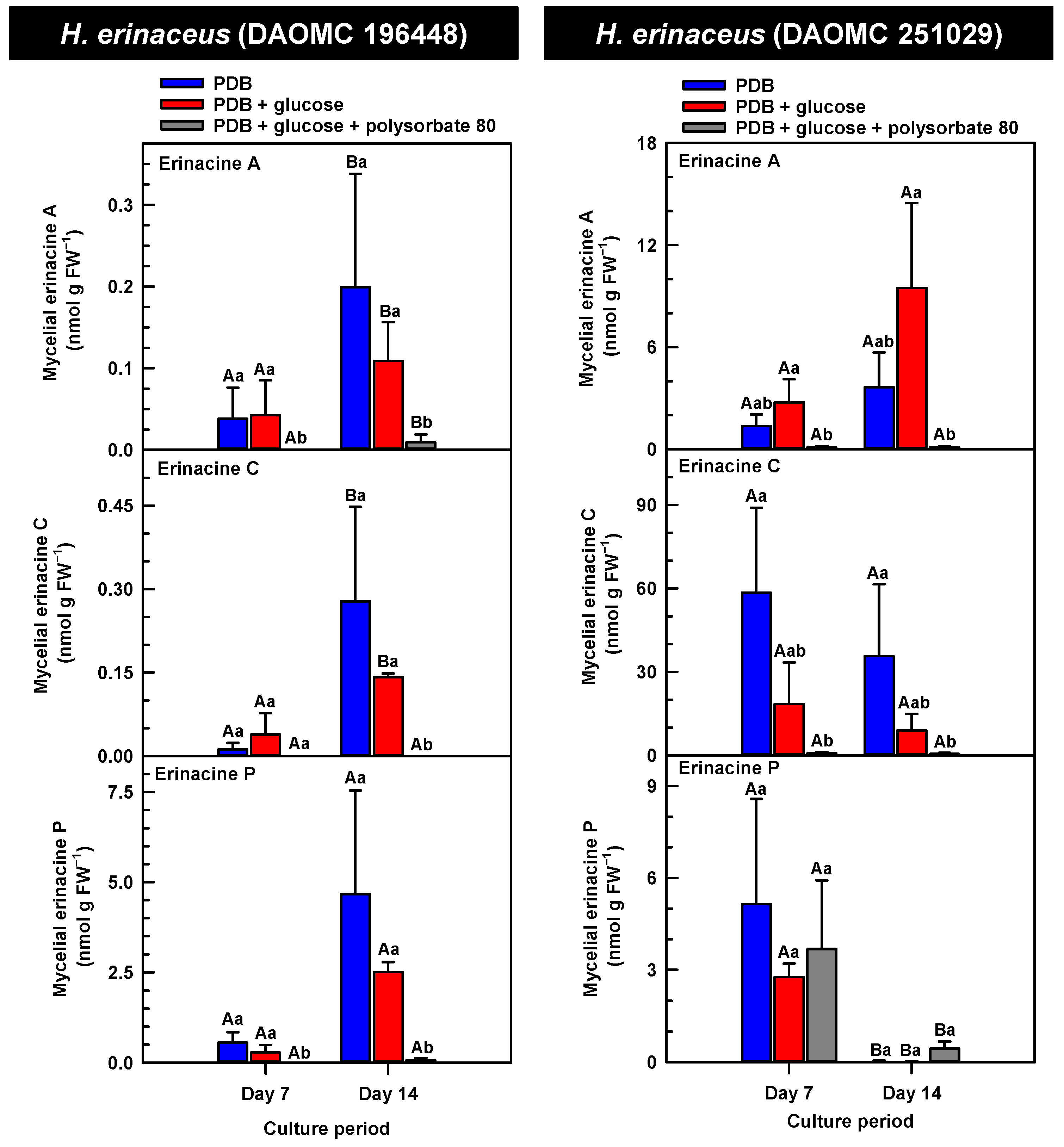 Molecules 30 02823 g003