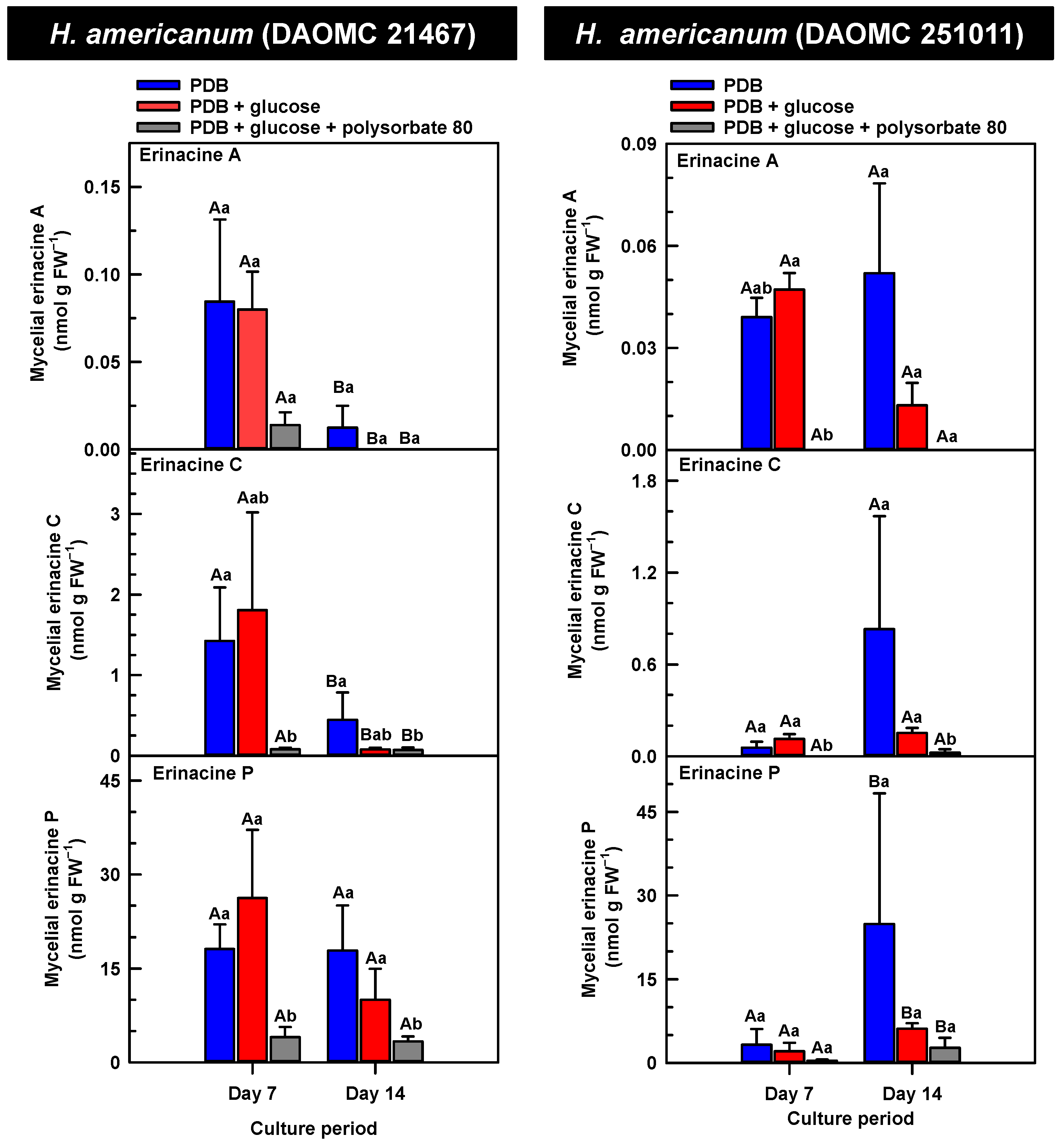Molecules 30 02823 g004