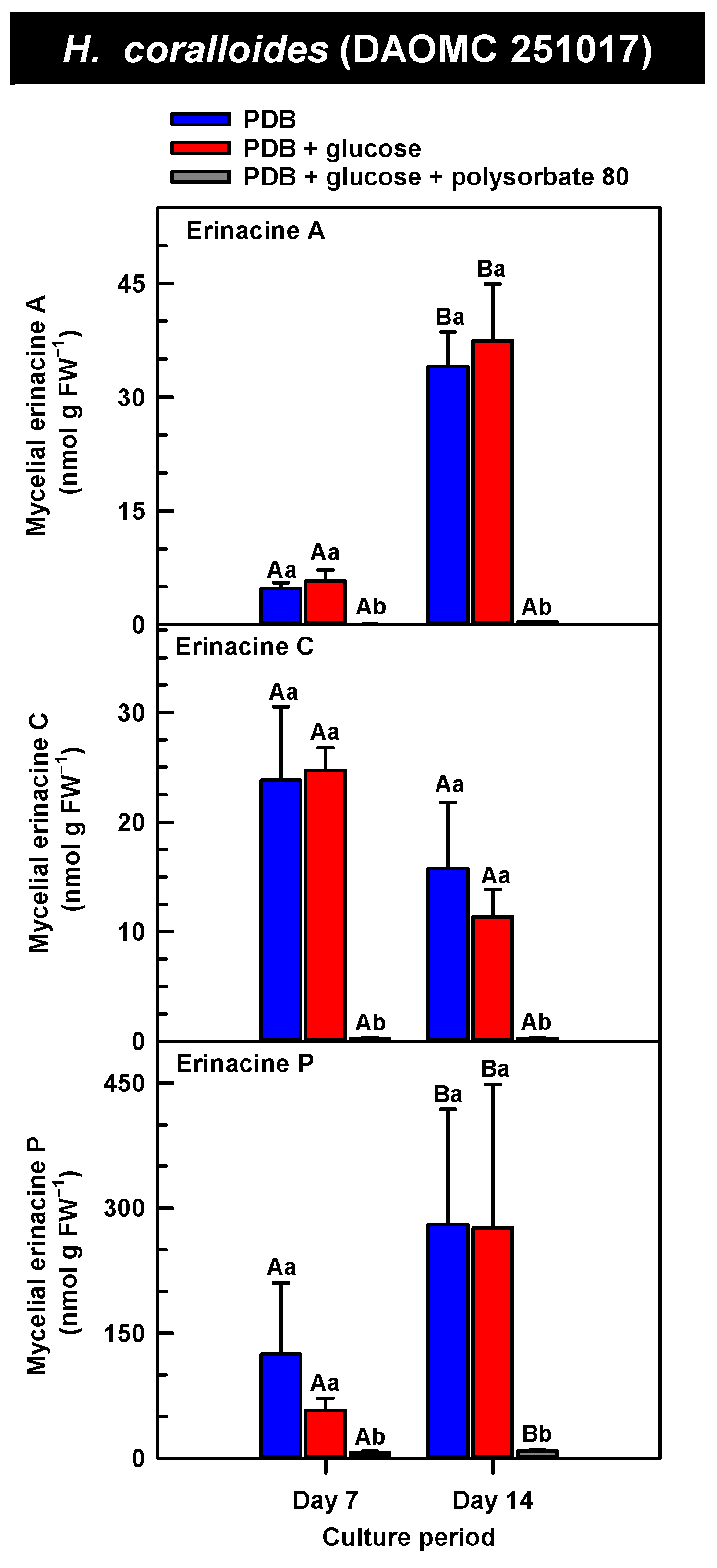 Molecules 30 02823 g005