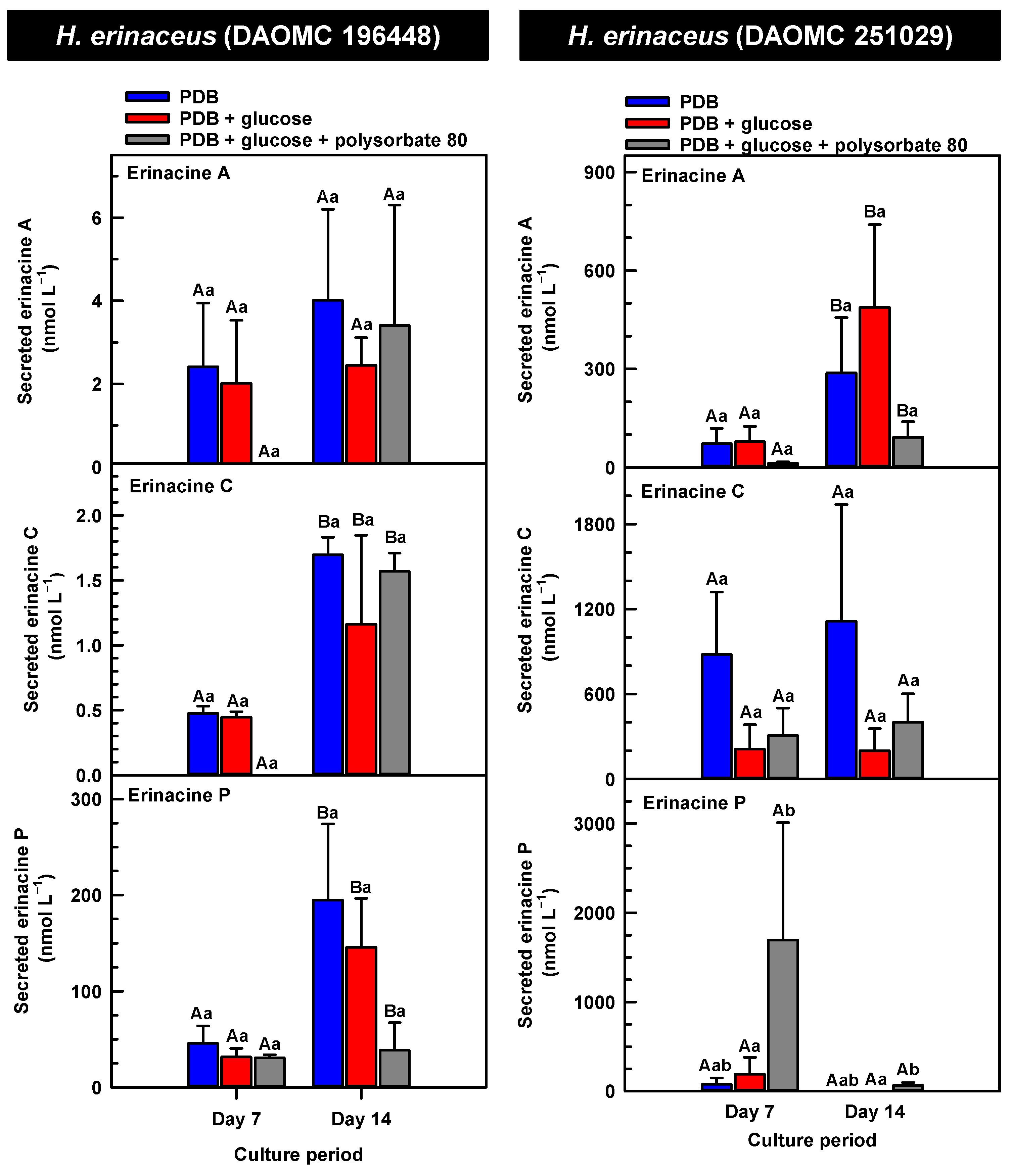 Molecules 30 02823 g006