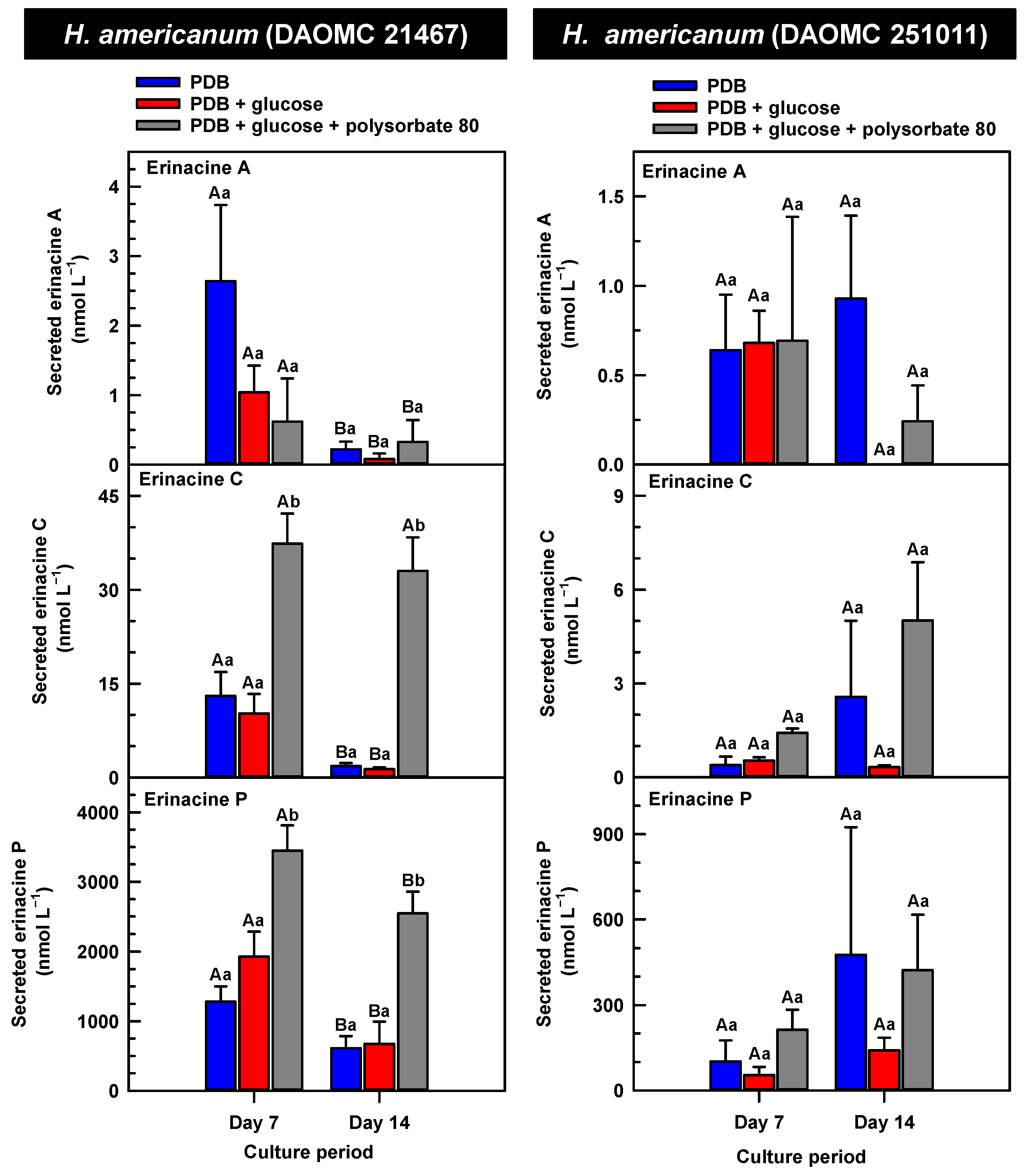 Molecules 30 02823 g007