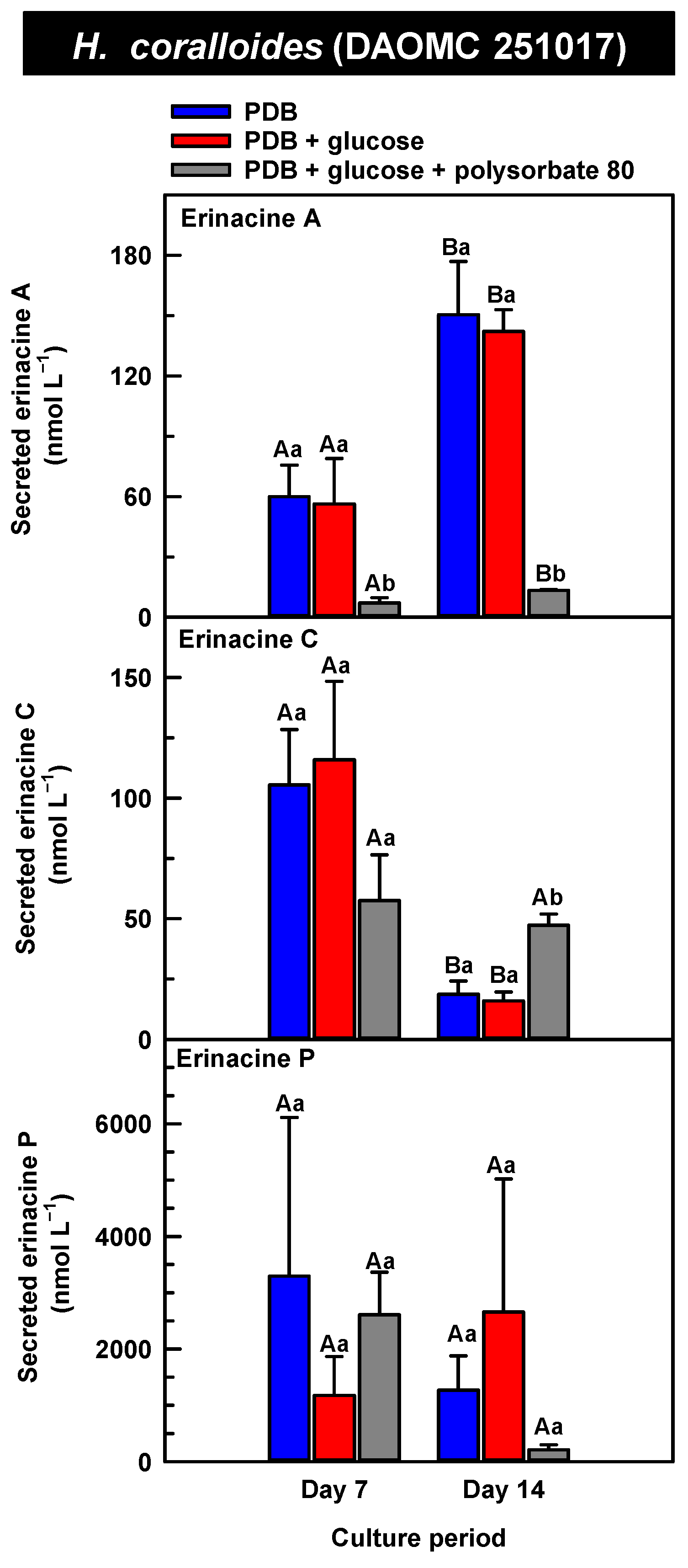 Molecules 30 02823 g008