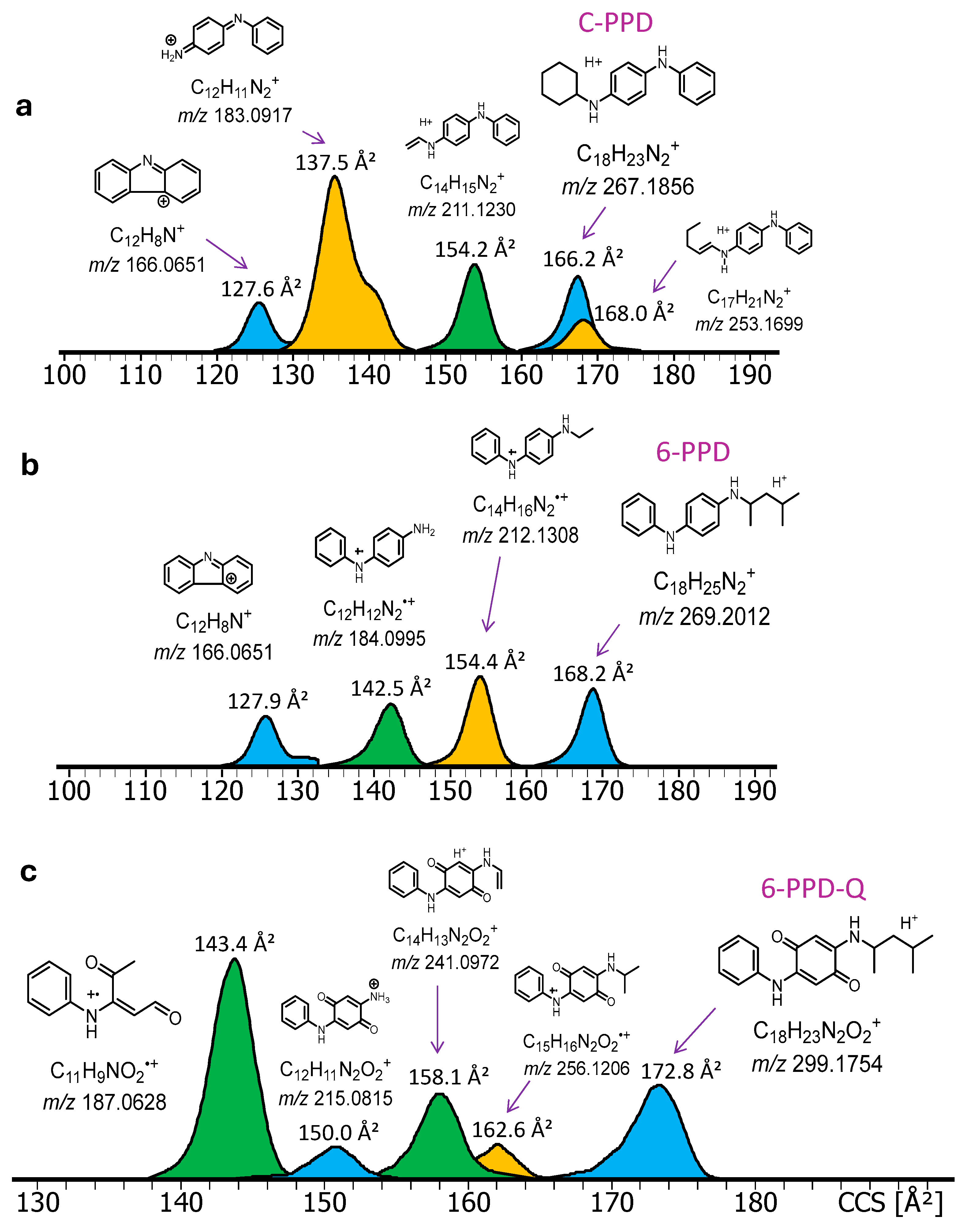 Molecules 30 02828 g006